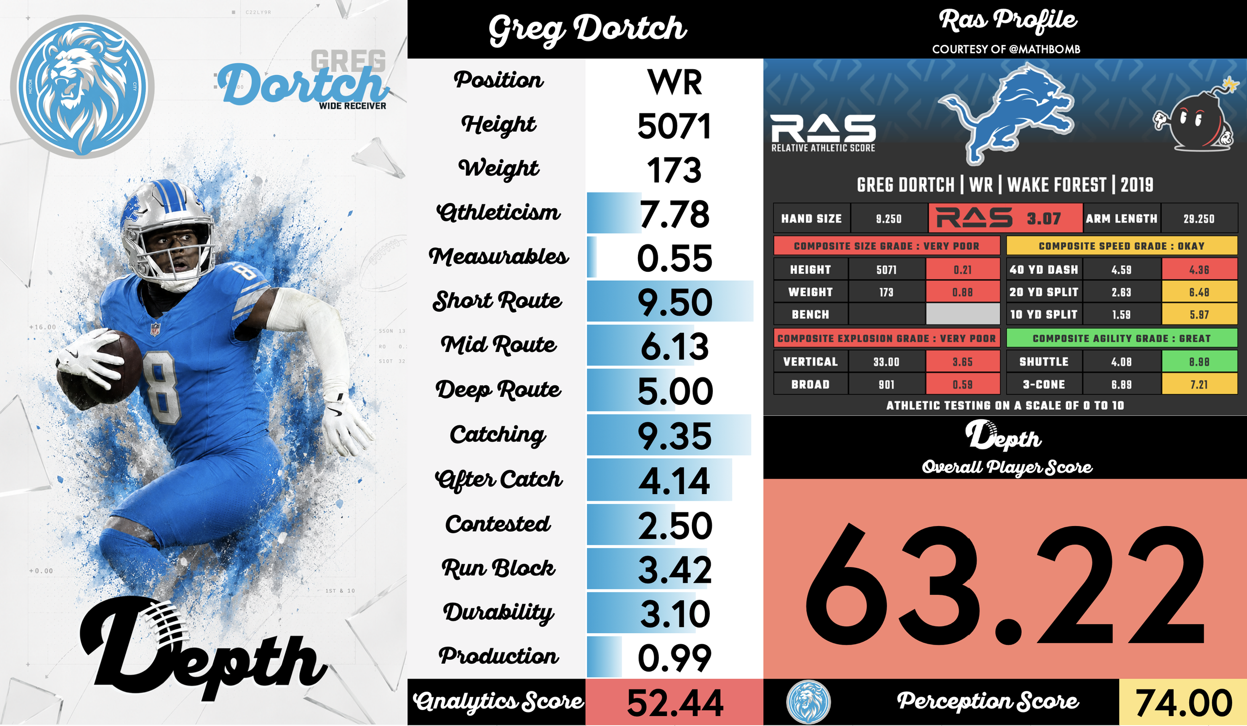 Greg Dortch Player Profile