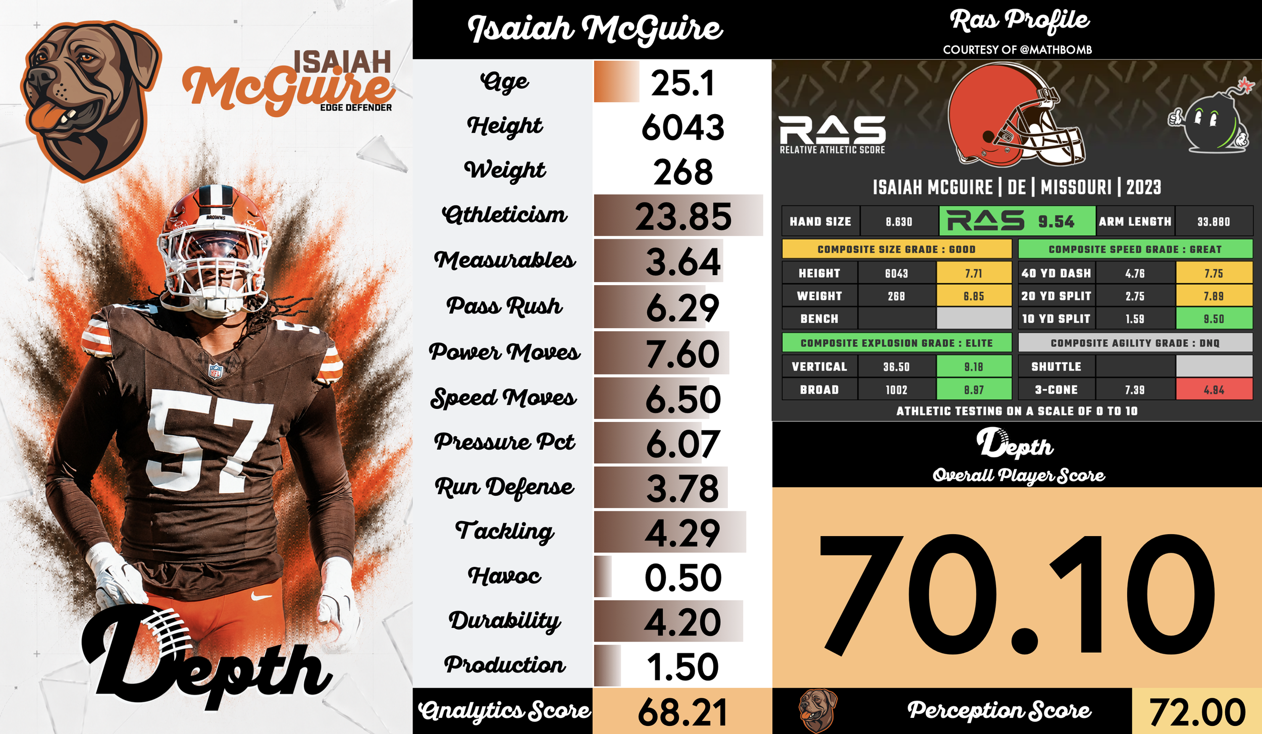 Isaiah McGuire Player Profile