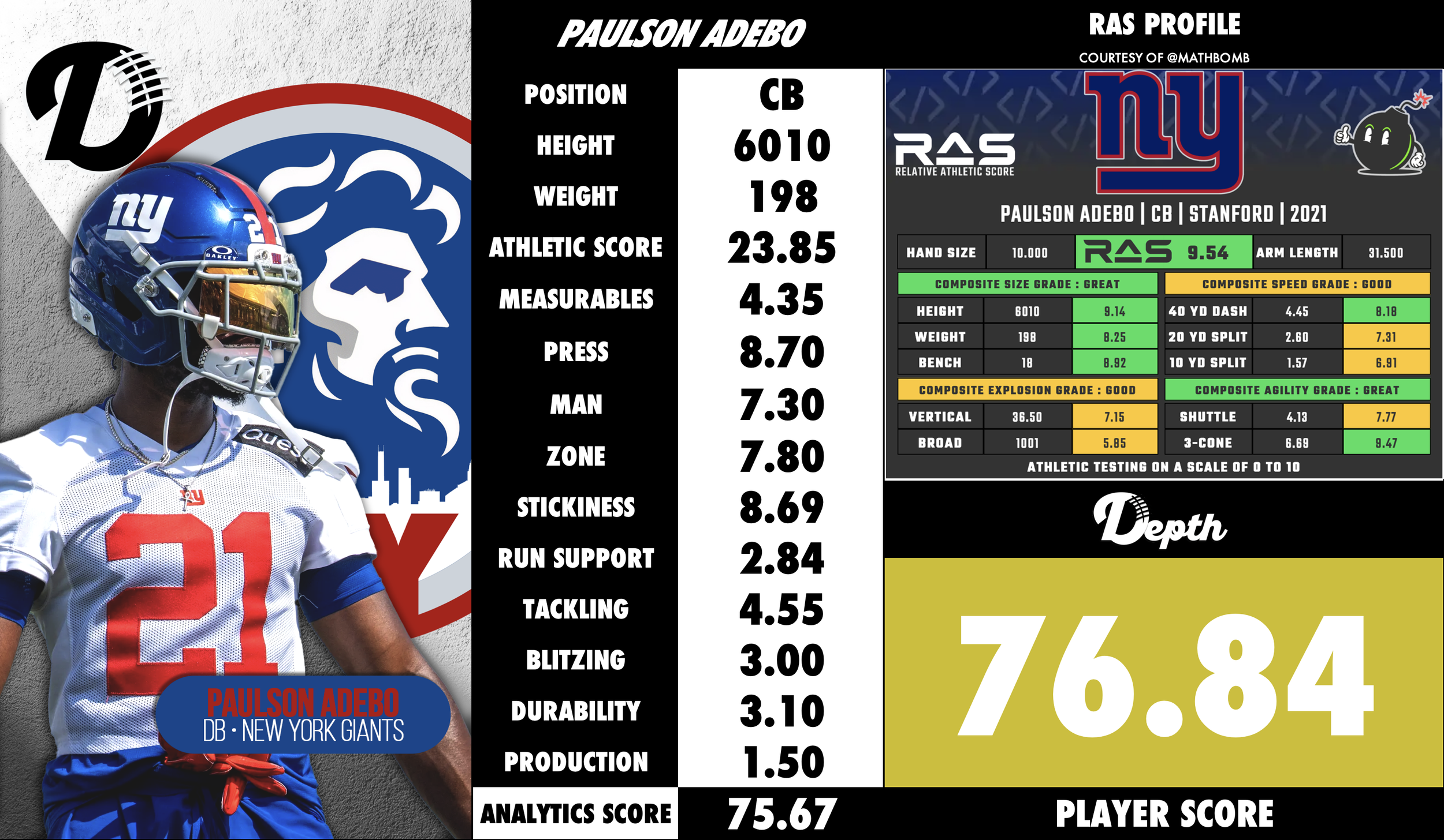 Paulson Adebo Player Profile