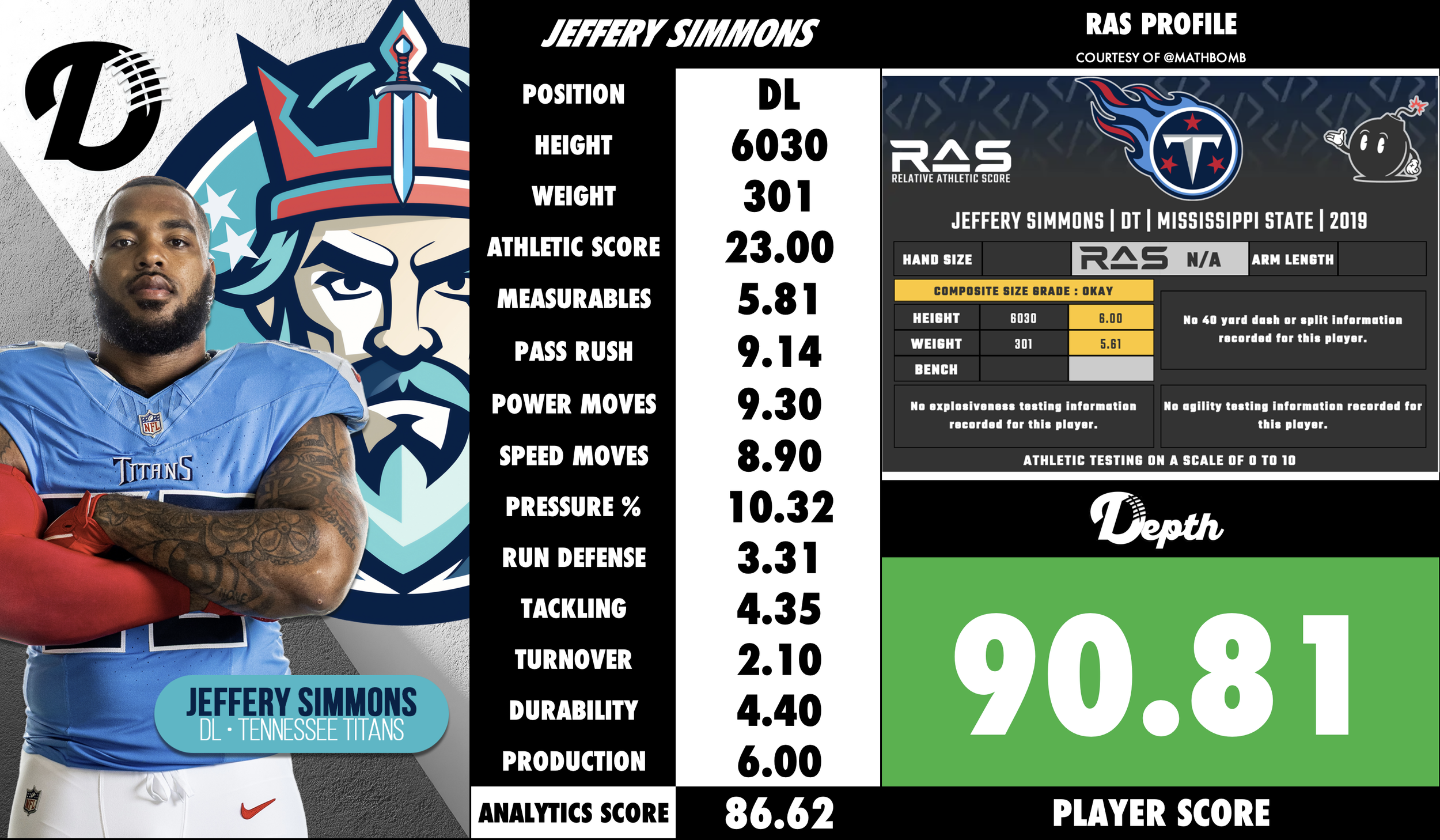 Jeffery Simmons Player Profile