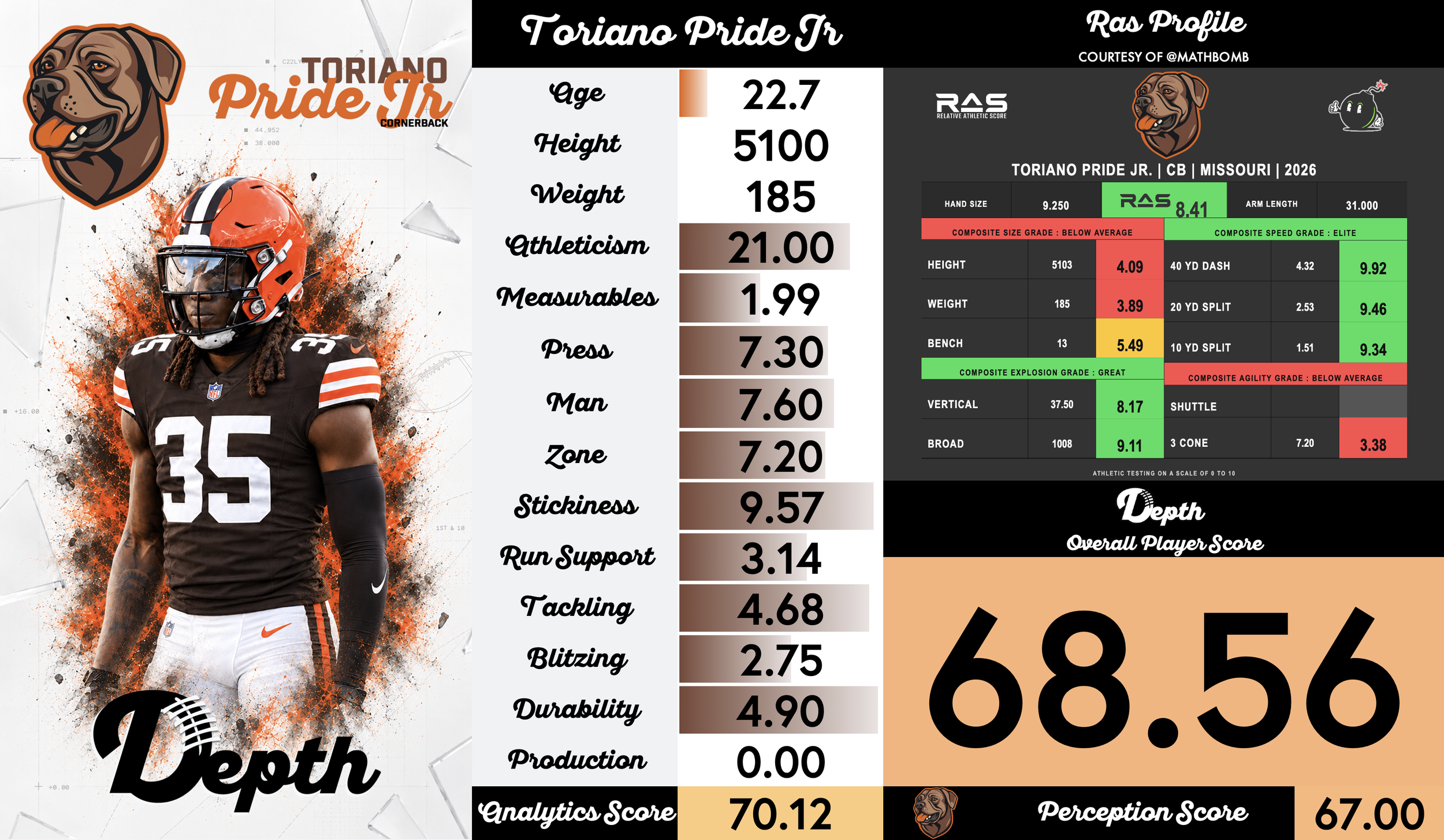 Toriano Pride Jr. Player Profile