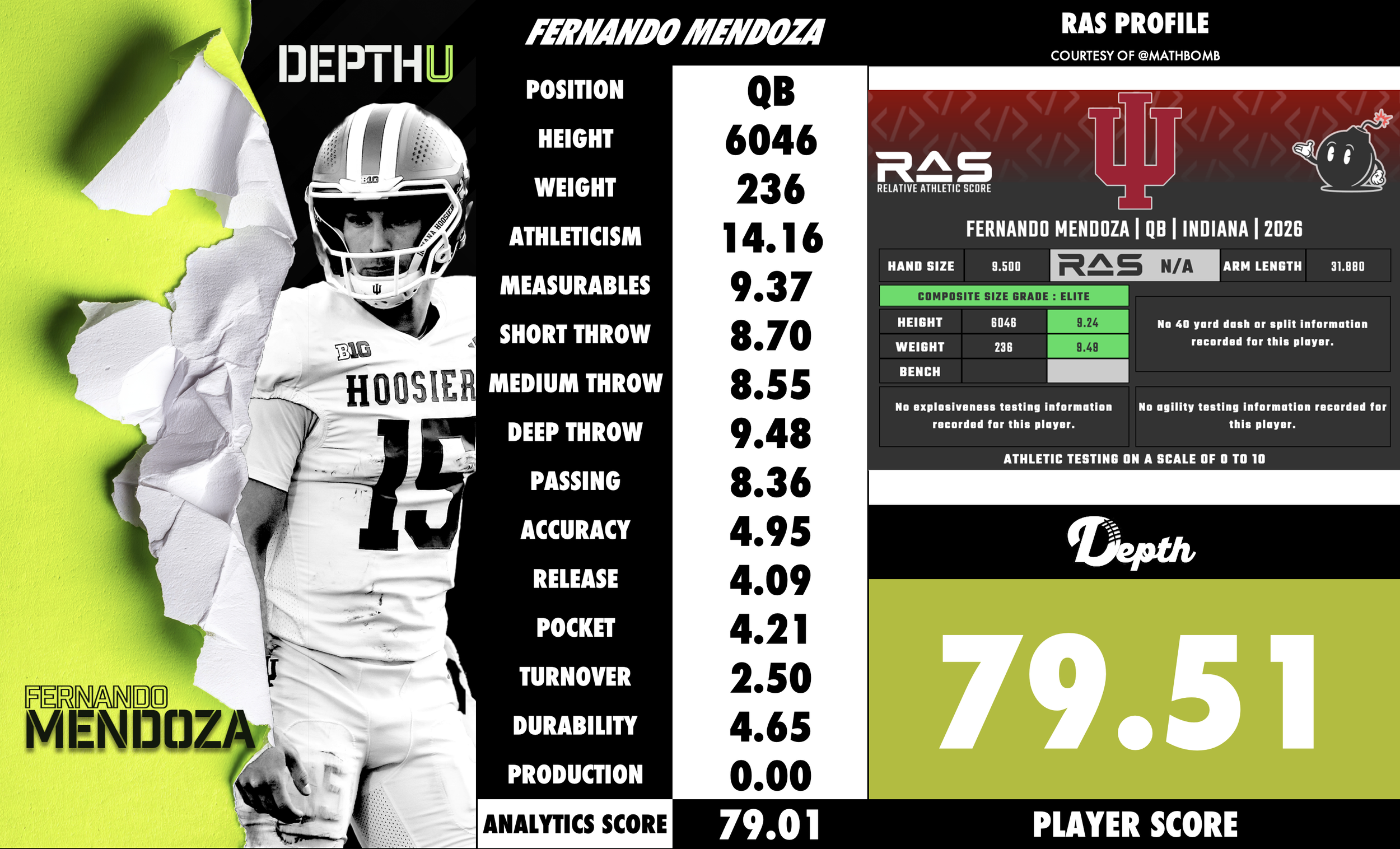 Fernando Mendoza Player Profile