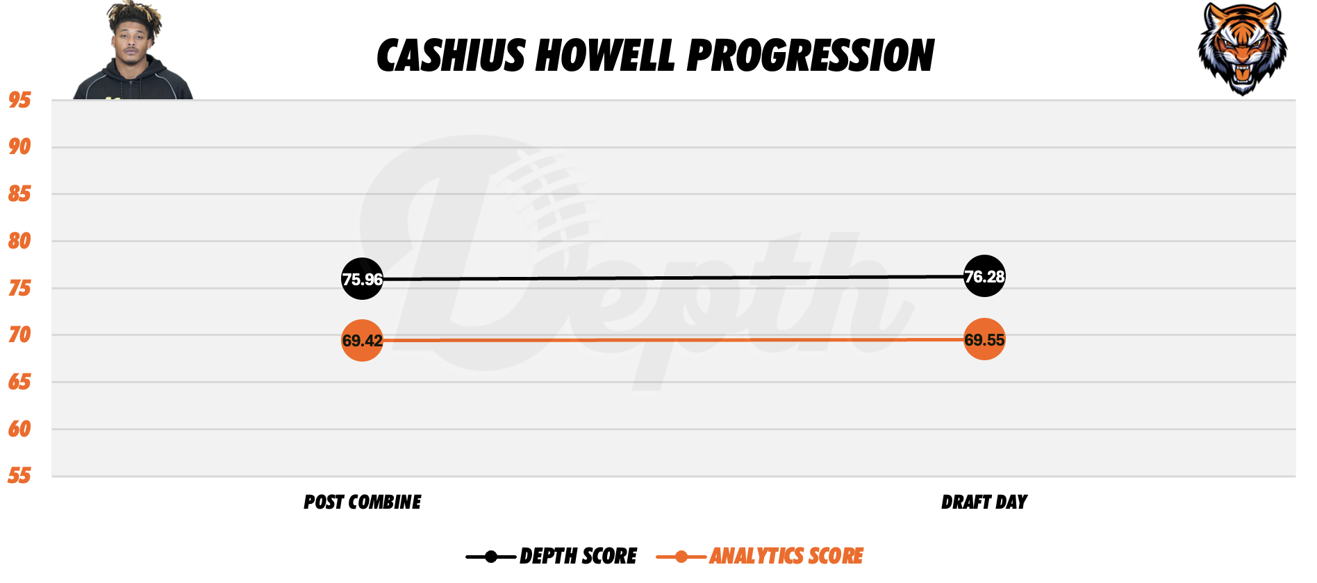 Cashius Howell Player Profile
