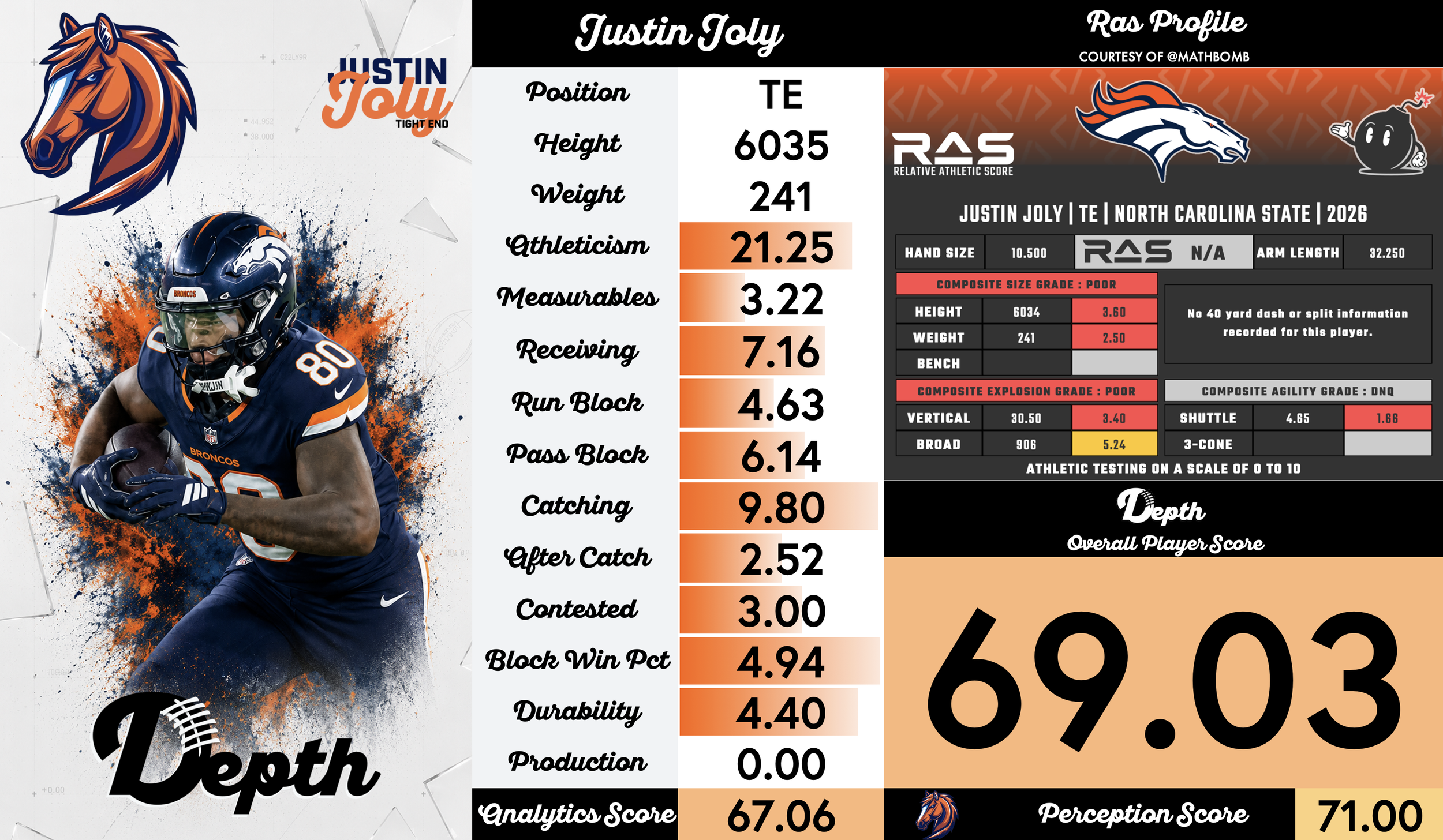 Justin Joly Player Profile