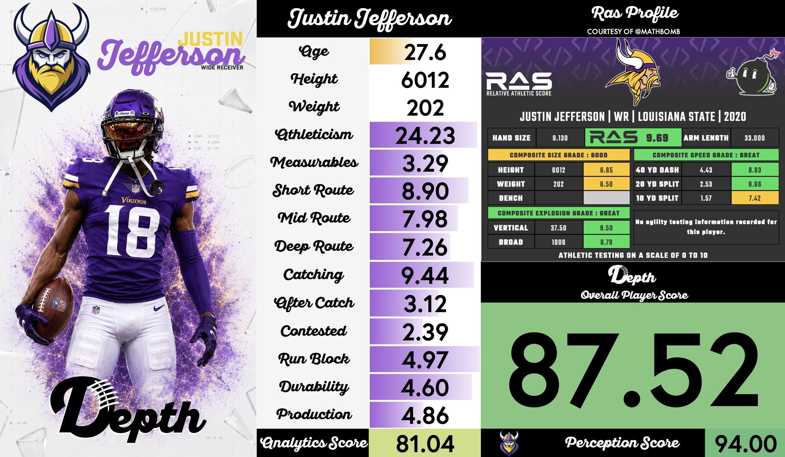 Justin Jefferson Player Profile