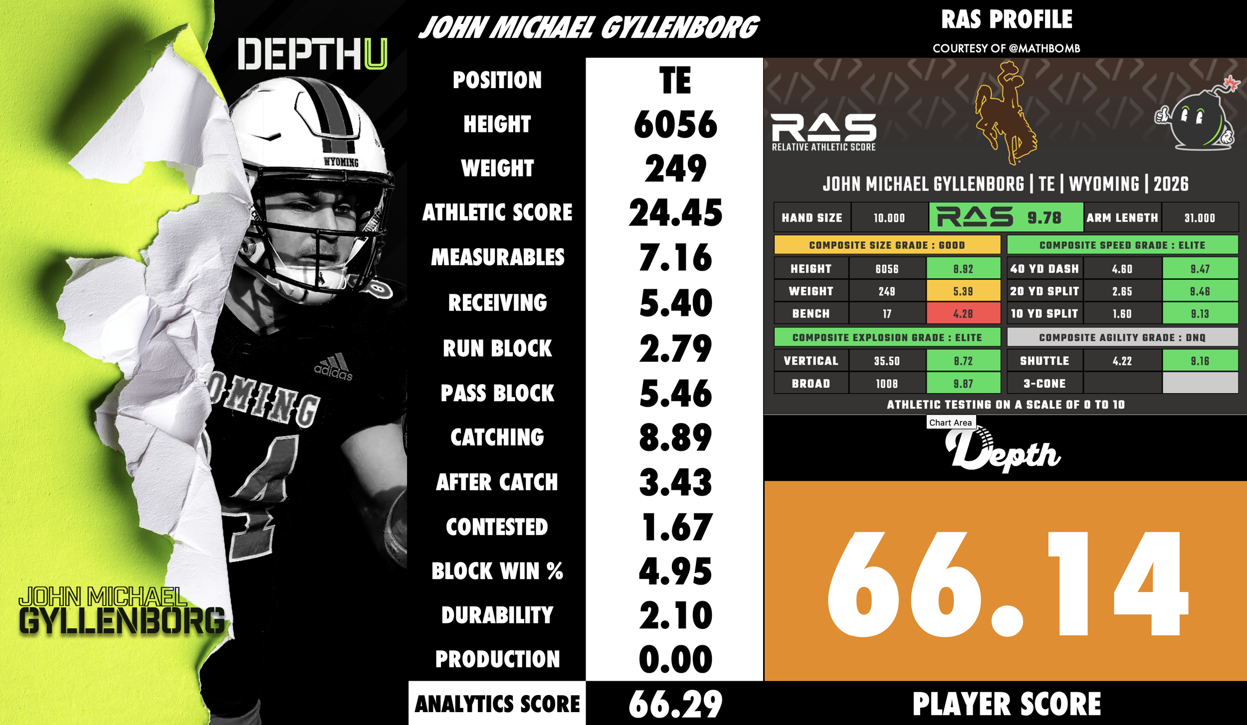 John Michael Gyllenborg Player Profile