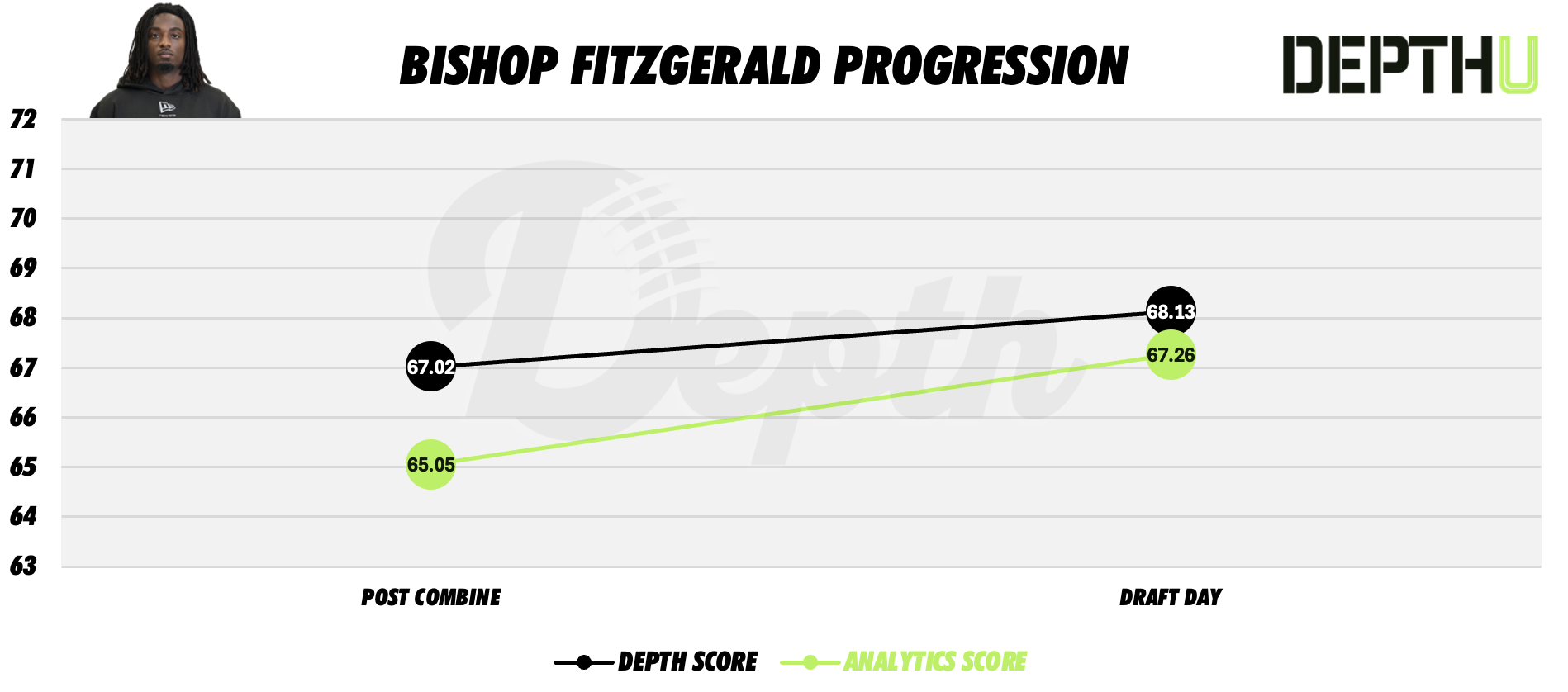 Bishop Fitzgerald Player Progression