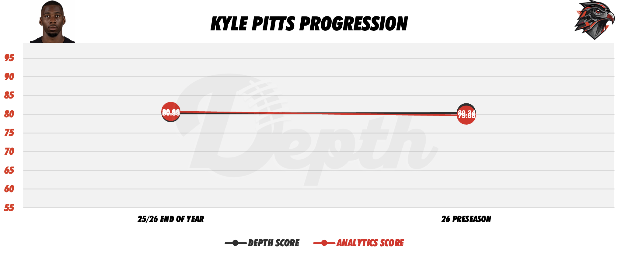 Kyle Pitts Player Progression
