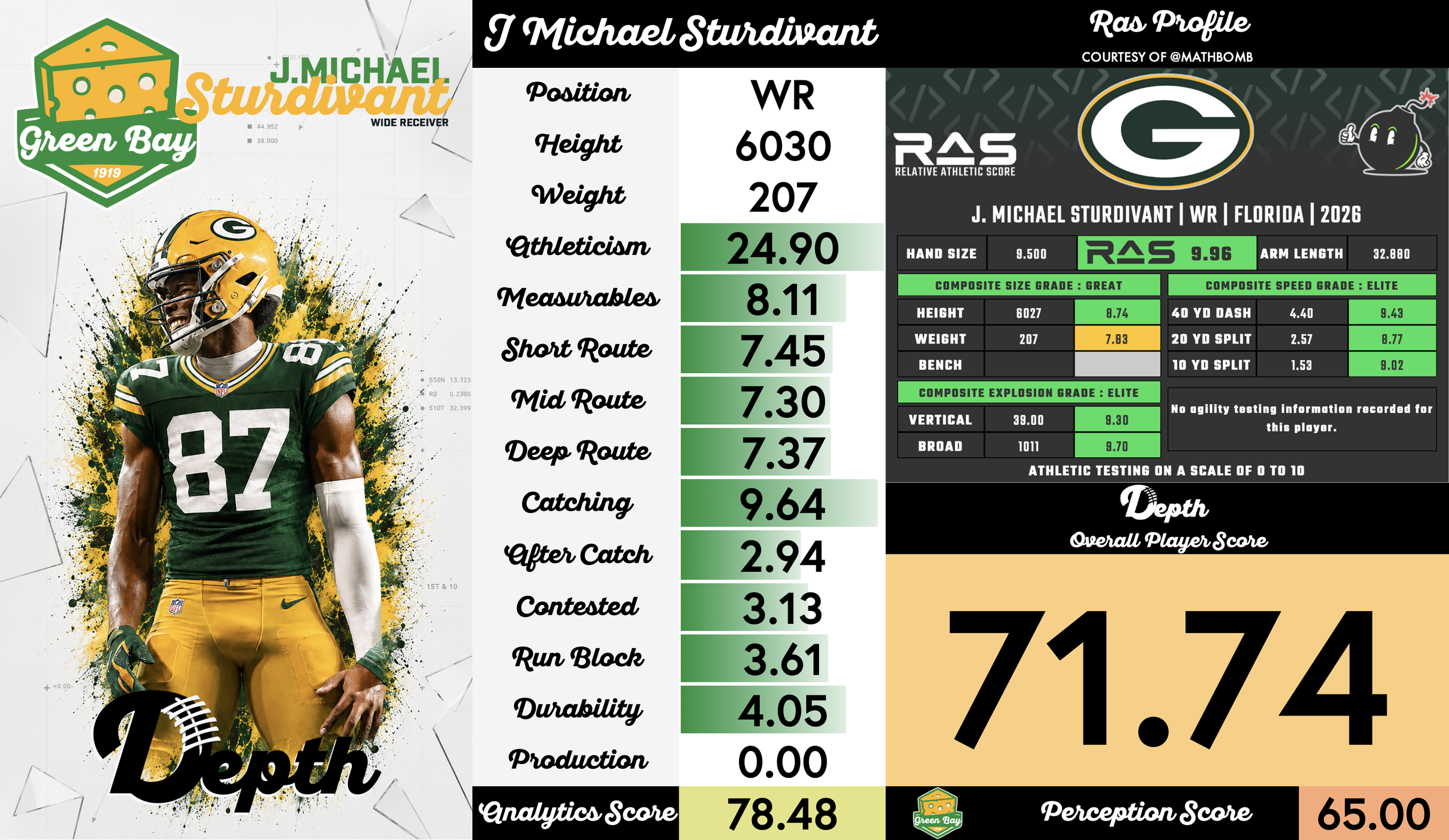 J. Michael Sturdivant Player Profile