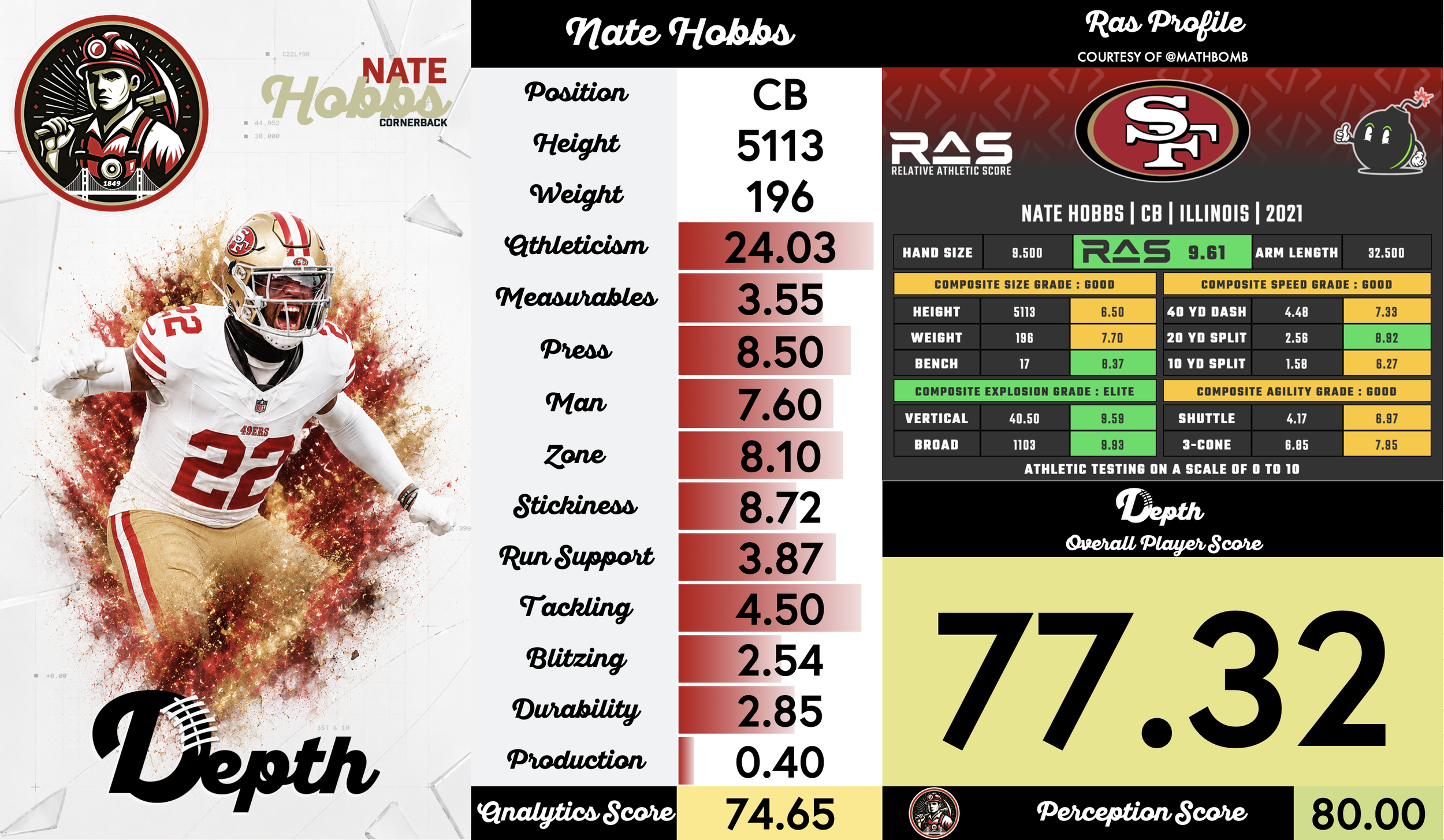 Nate Hobbs Player Profile