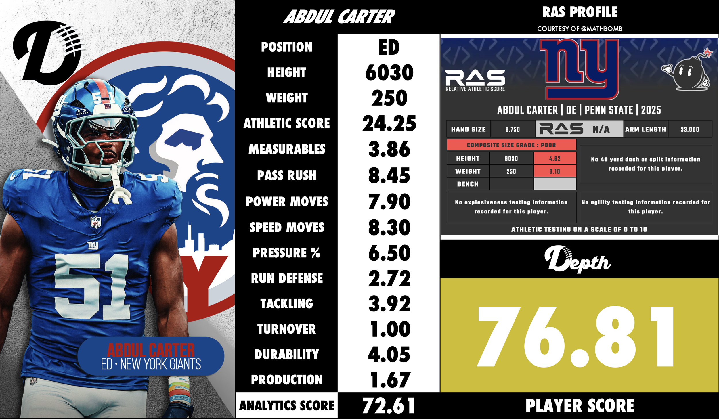 Abdul Carter Player Profile