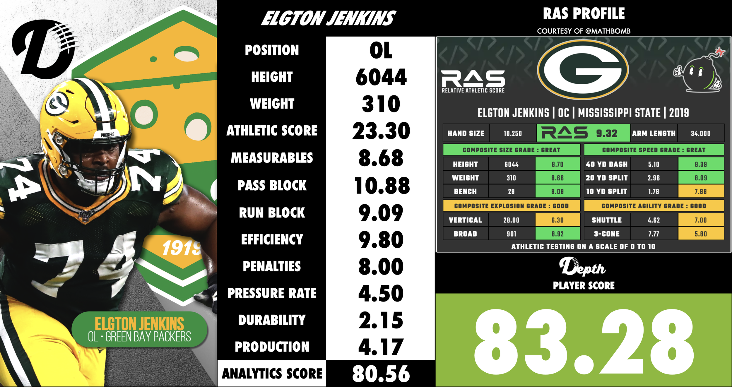 Elgton Jenkins Player Profile