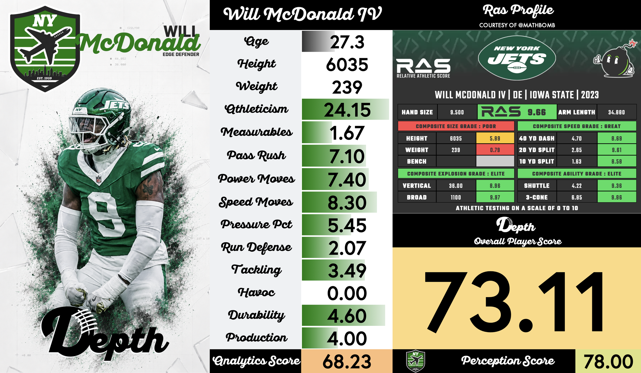 Will McDonald IV Player Profile