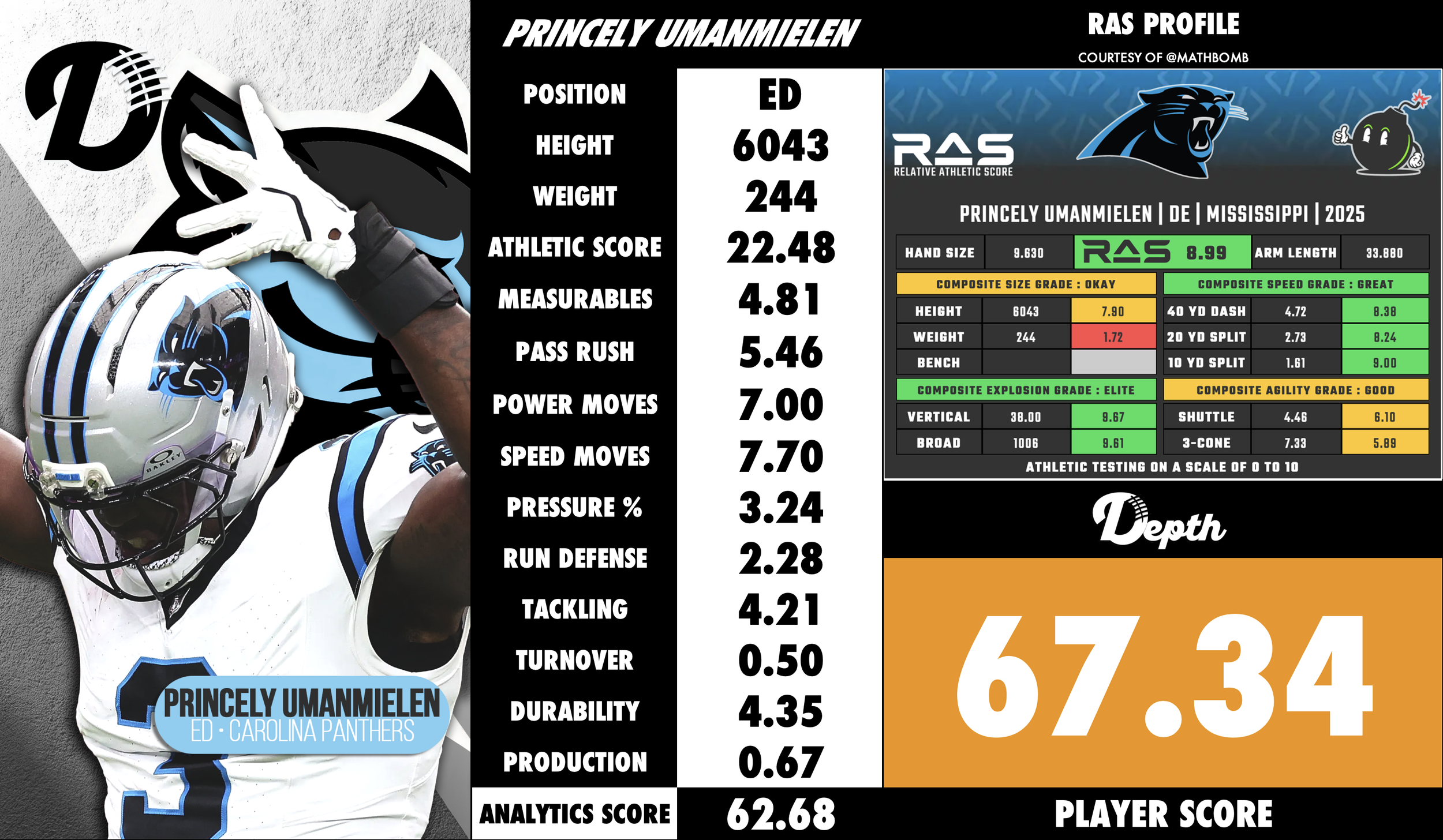 Princely Umanmielen Player Profile