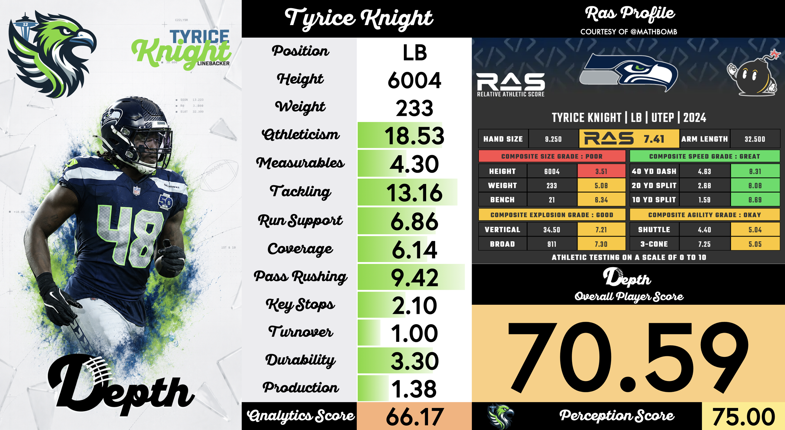 Tyrice Knight Player Profile