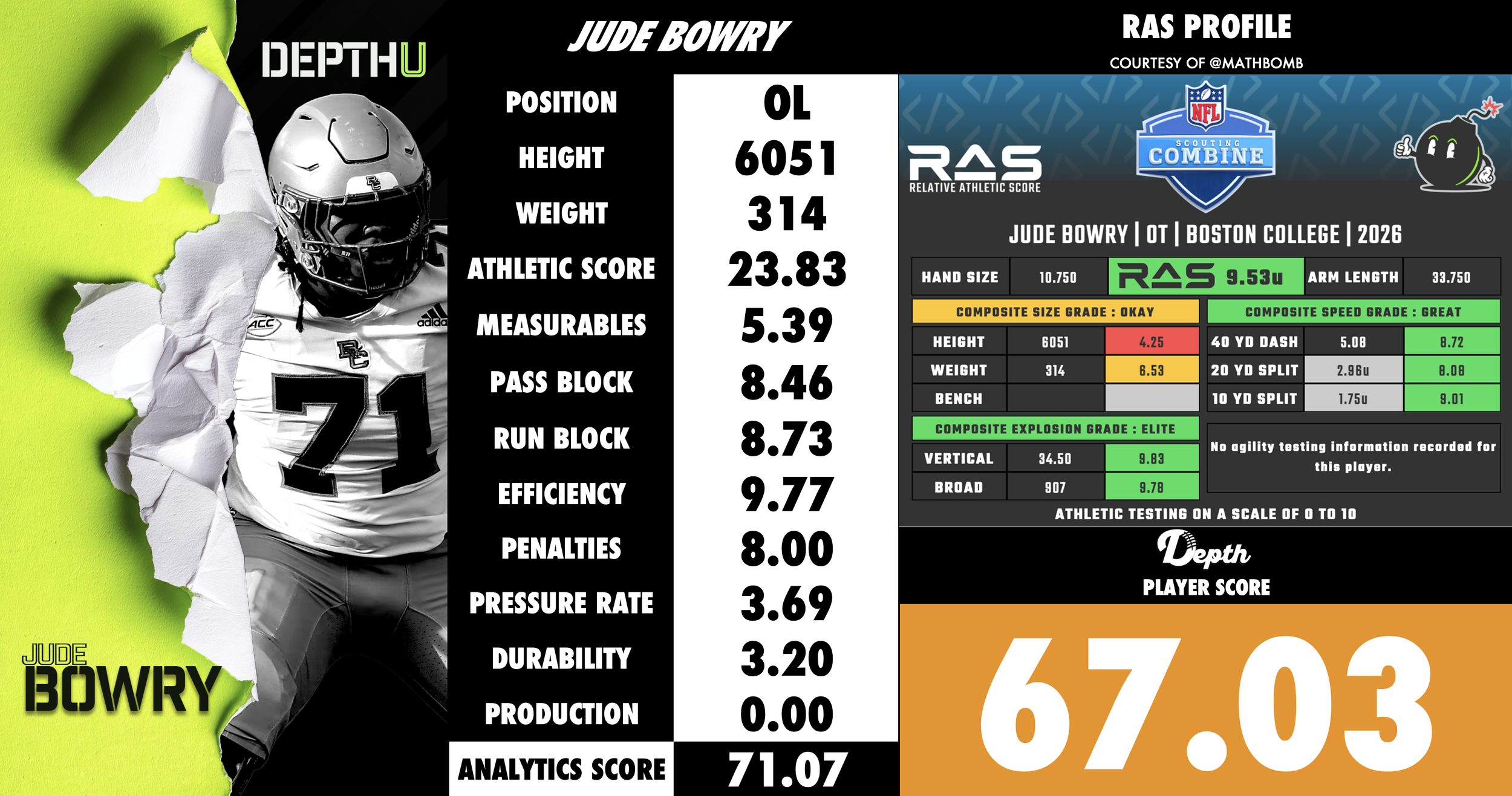 Jude Bowry Player Profile