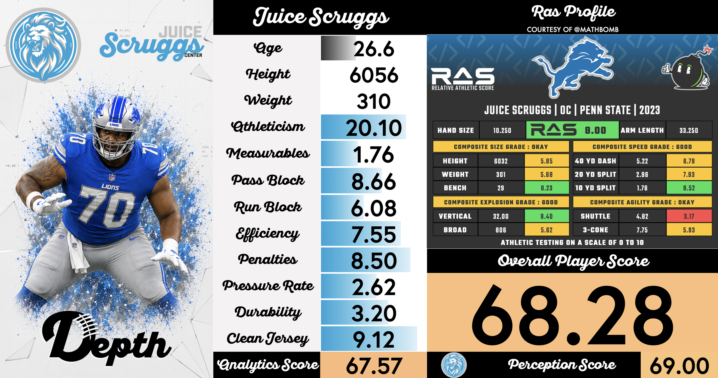 Juice Scruggs Player Profile
