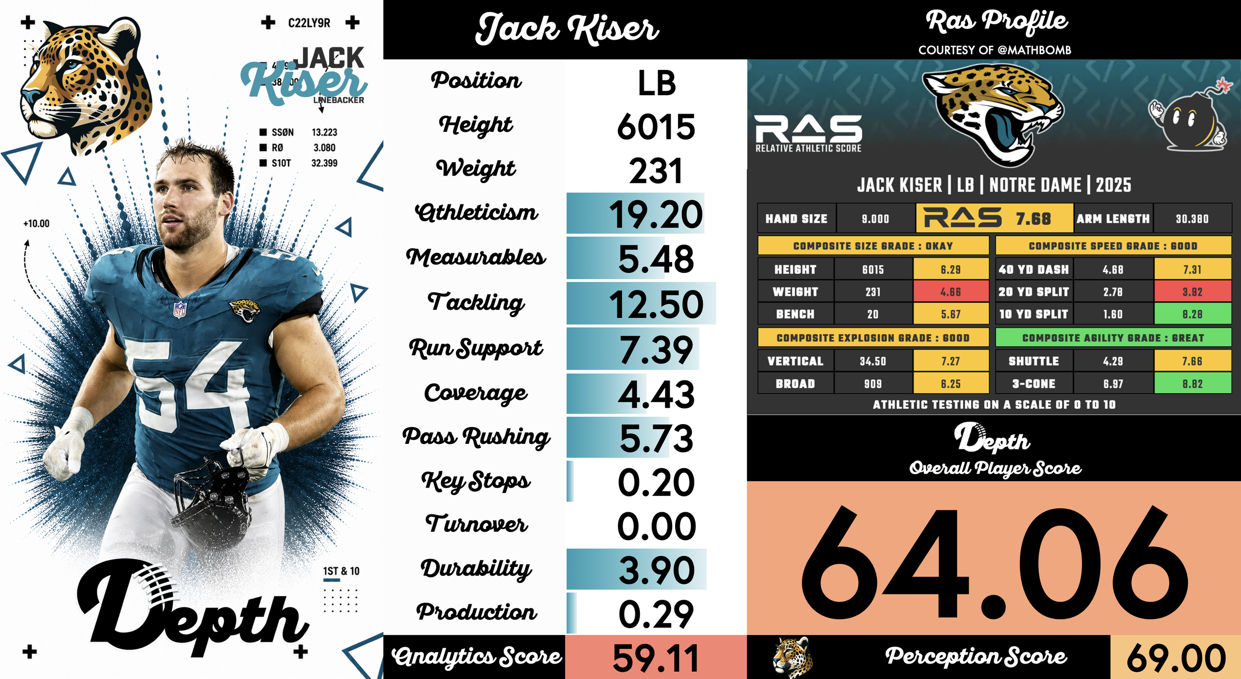 Jack Kiser Player Profile