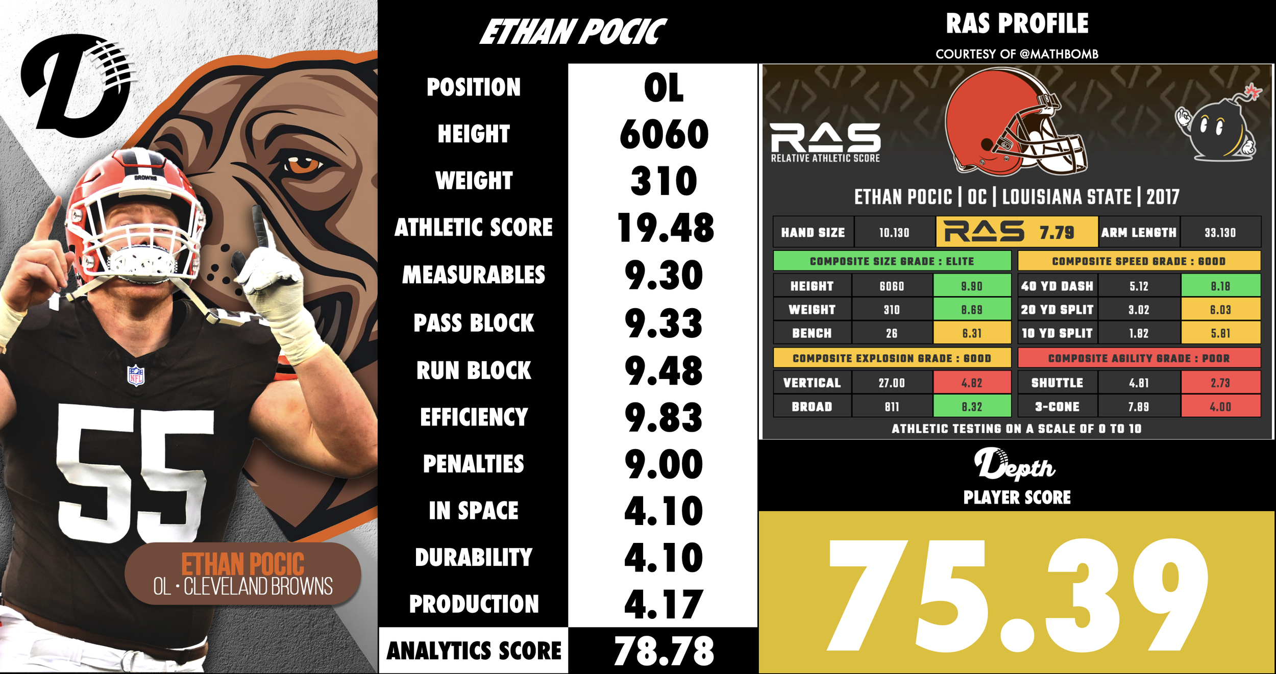 Ethan Pocic Player Profile