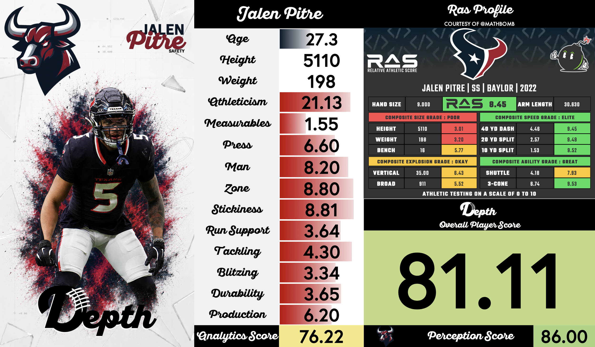 Jalen Pitre Player Profile