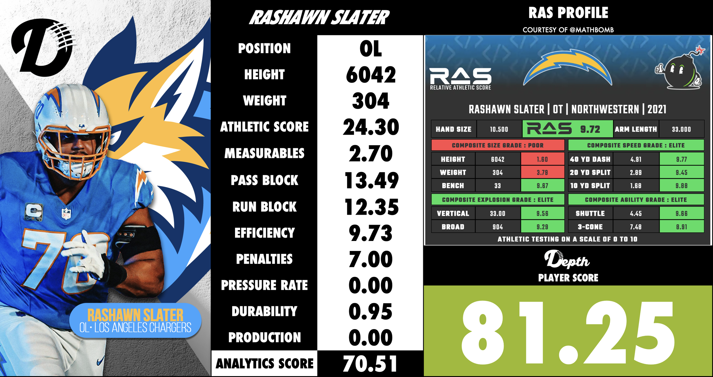 Rashawn Slater Player Profile