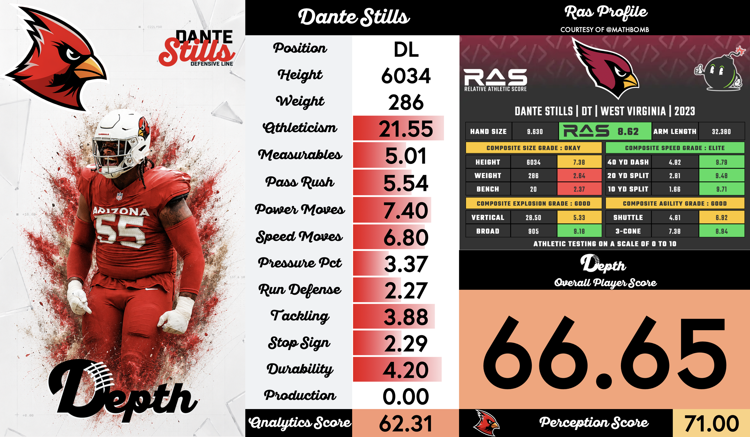 Dante Stills Player Profile