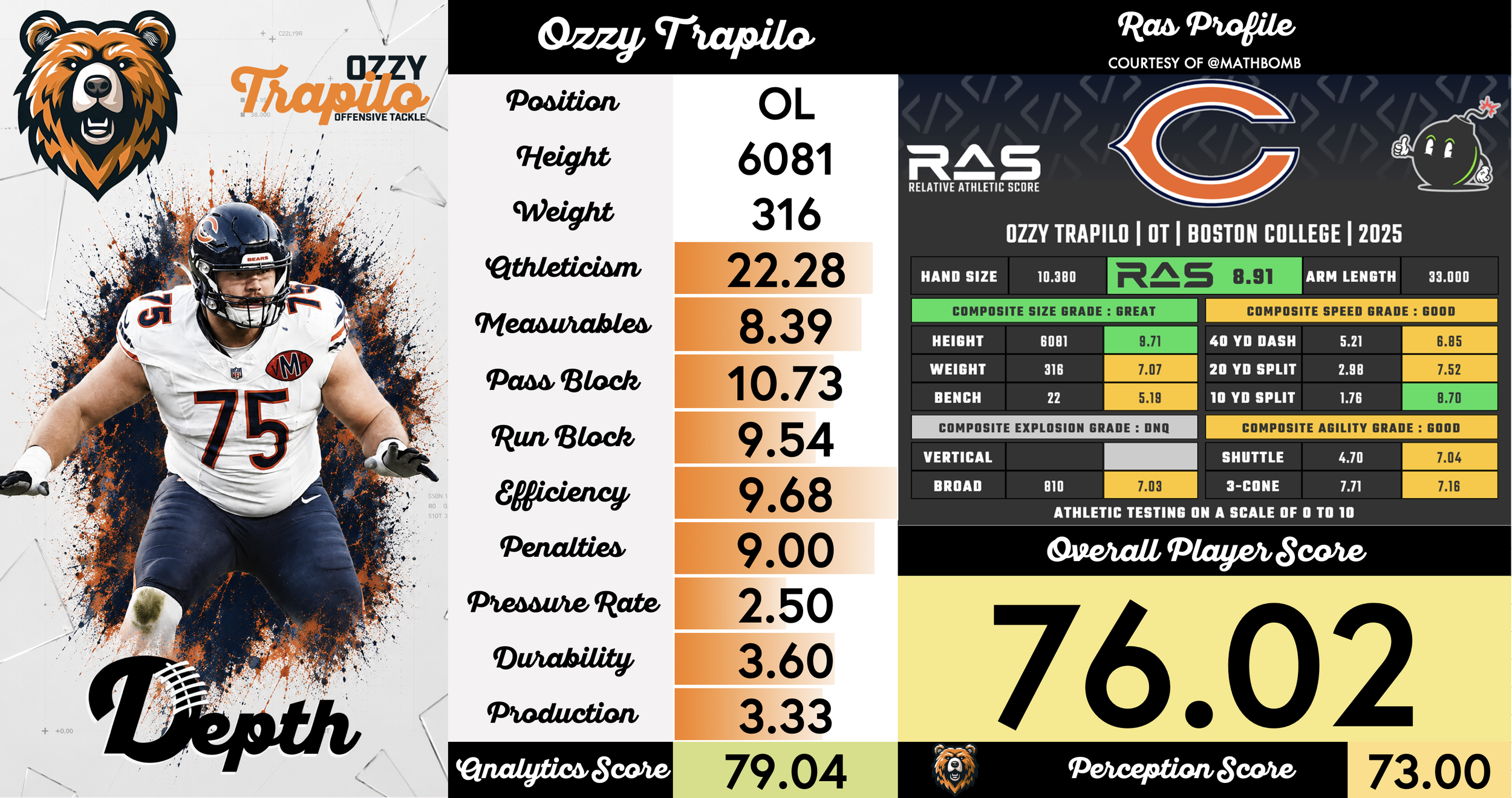 Ozzy Trapilo Player Profile