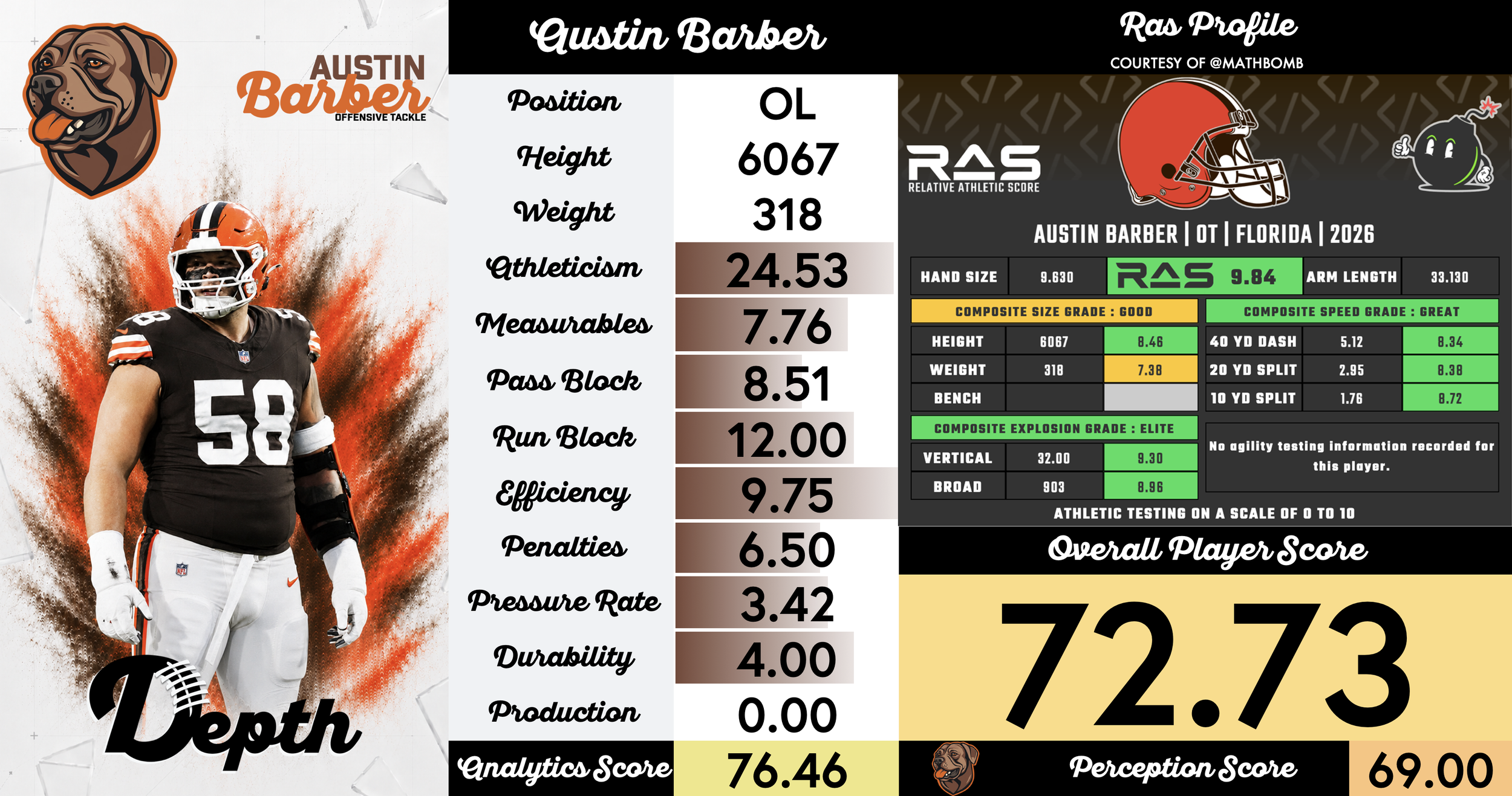 Austin Barber Player Profile