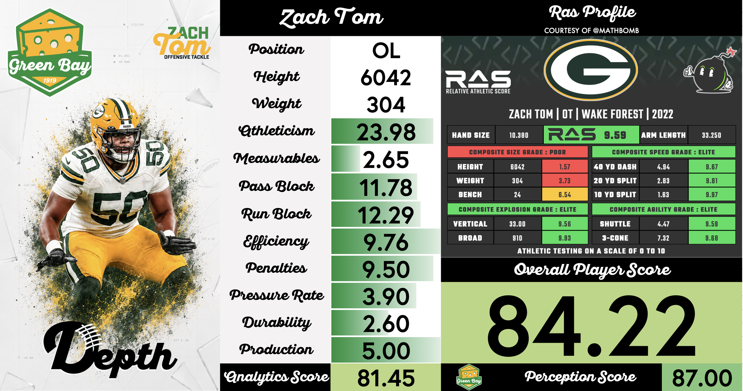 Zach Tom Player Profile