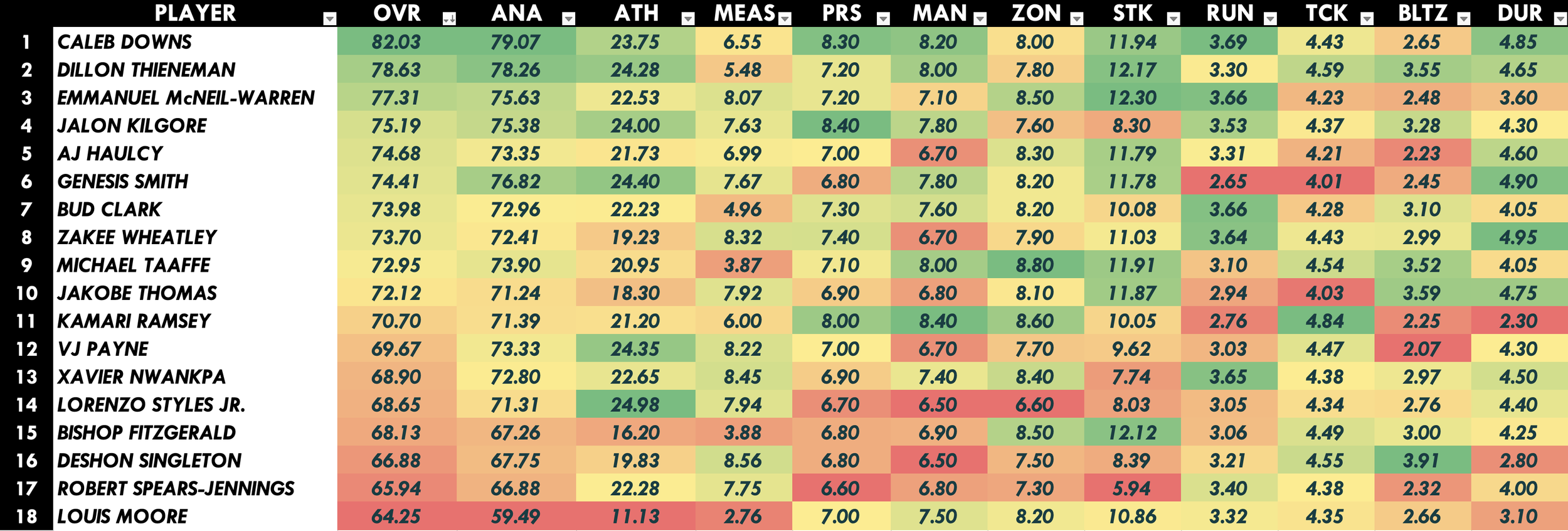 2026 NFL Draft Safety Rankings