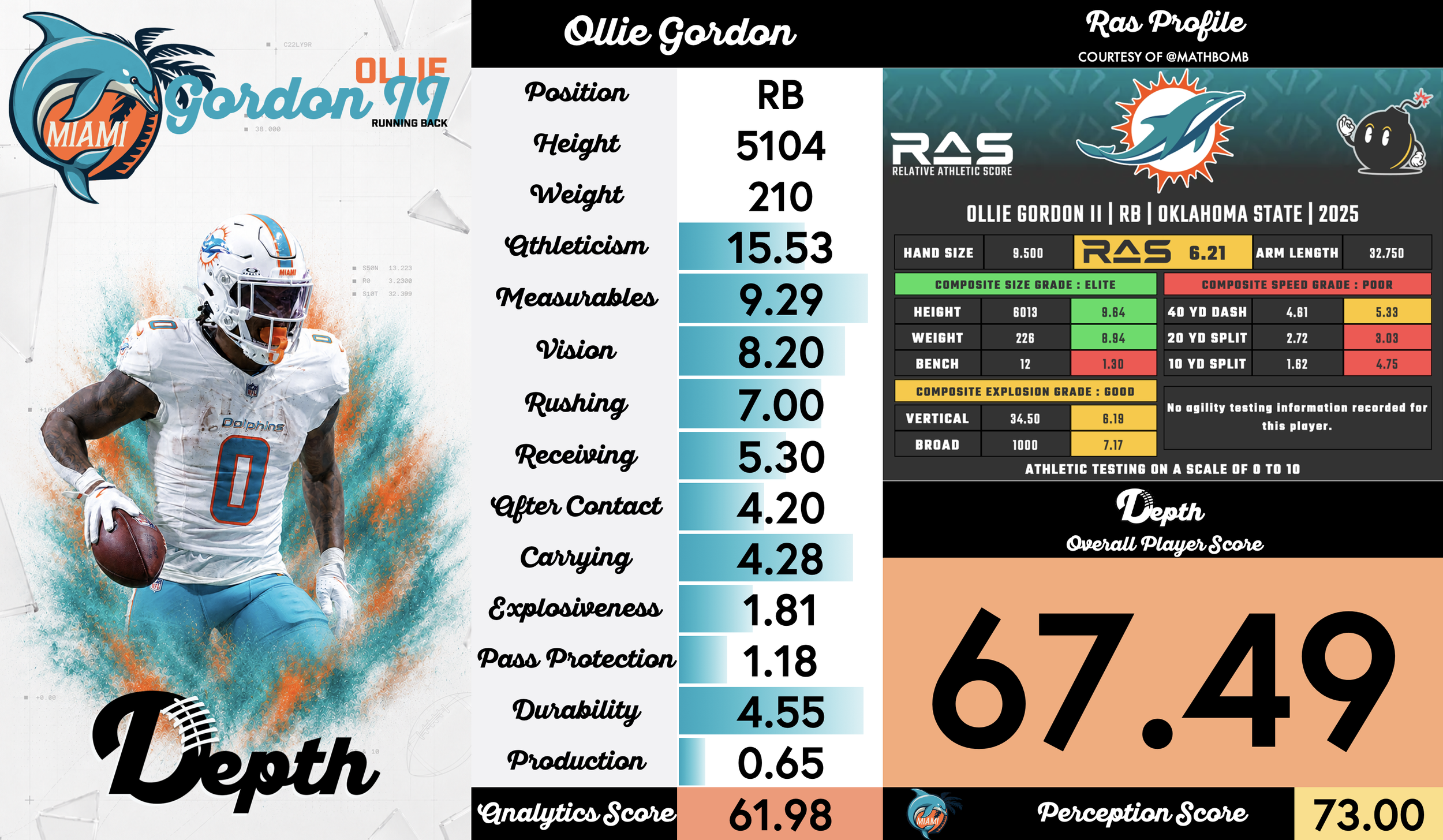Ollie Gordon II Player Profile