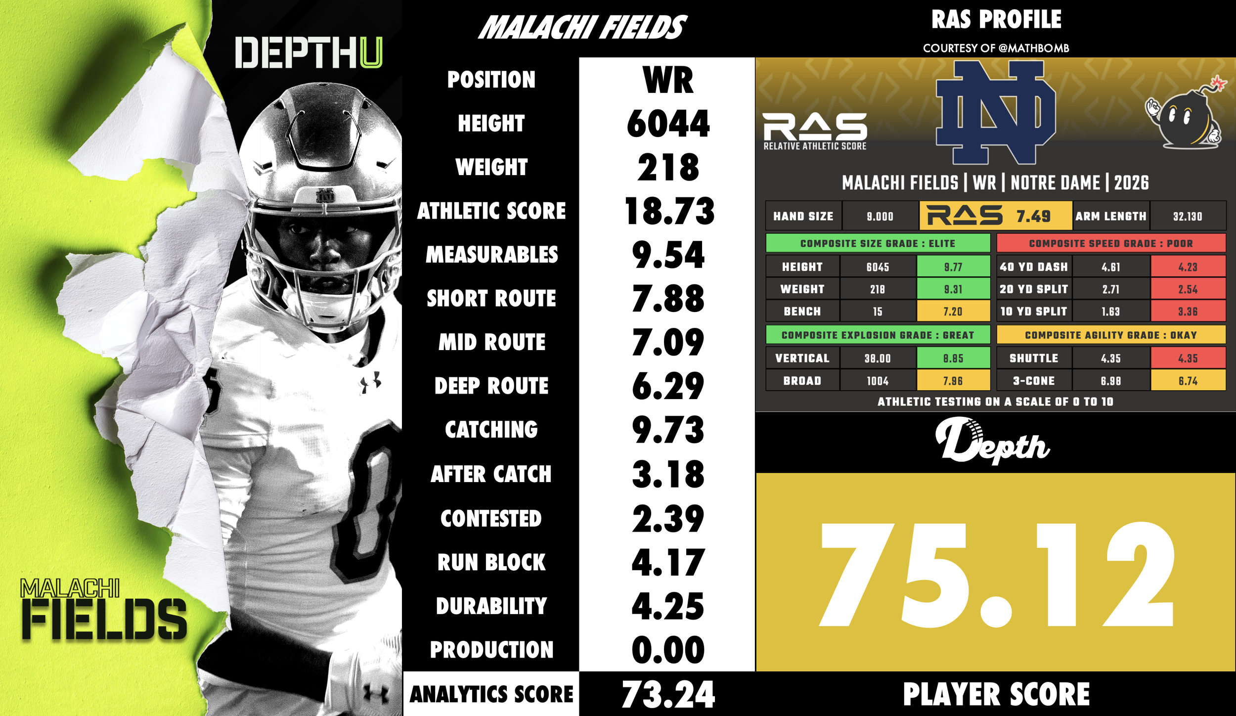 Malachi Fields Player Profile