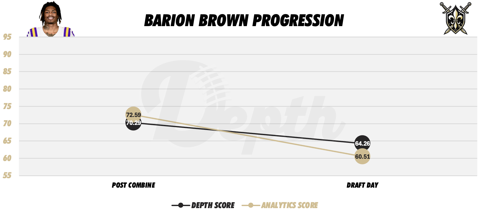 Barion Brown Player Progression