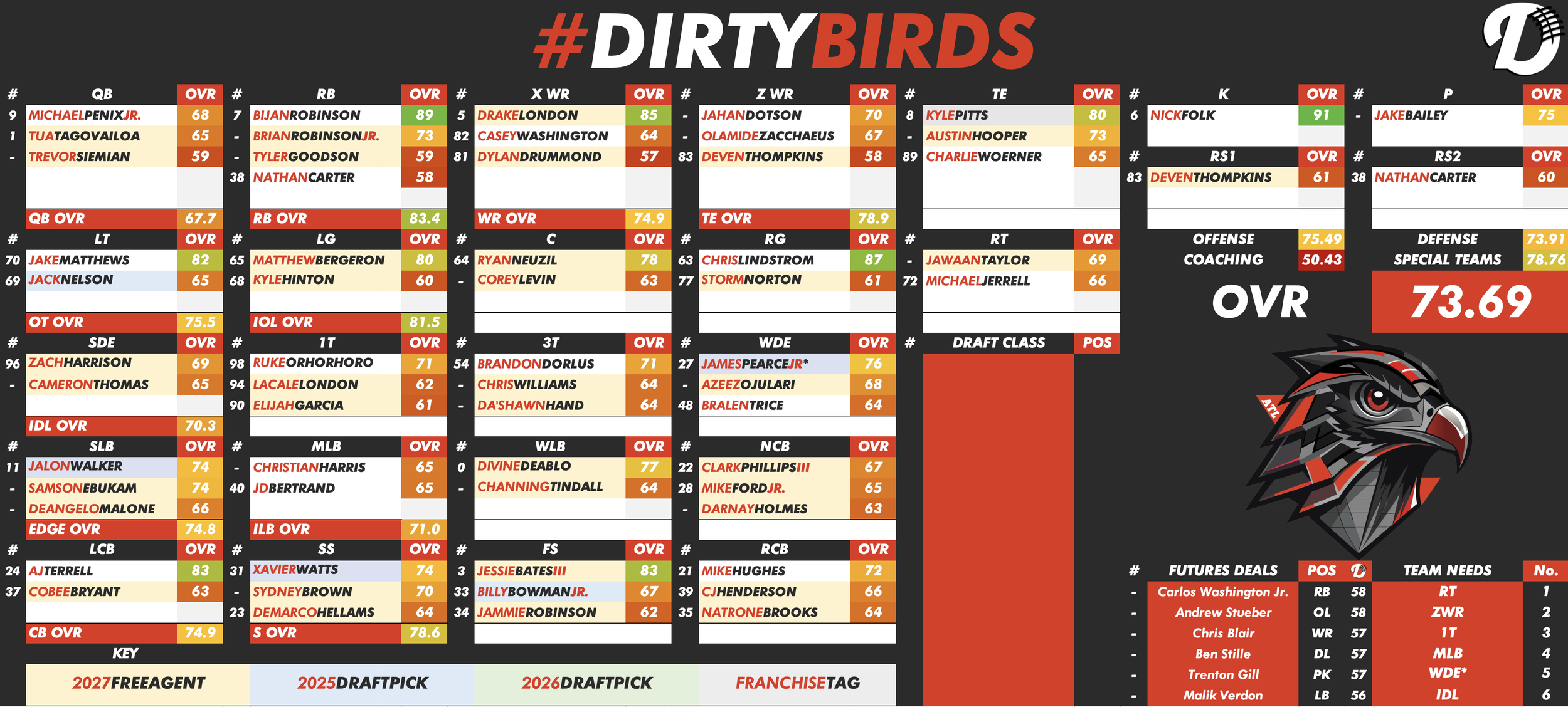 Atlanta Falcons Depth Chart