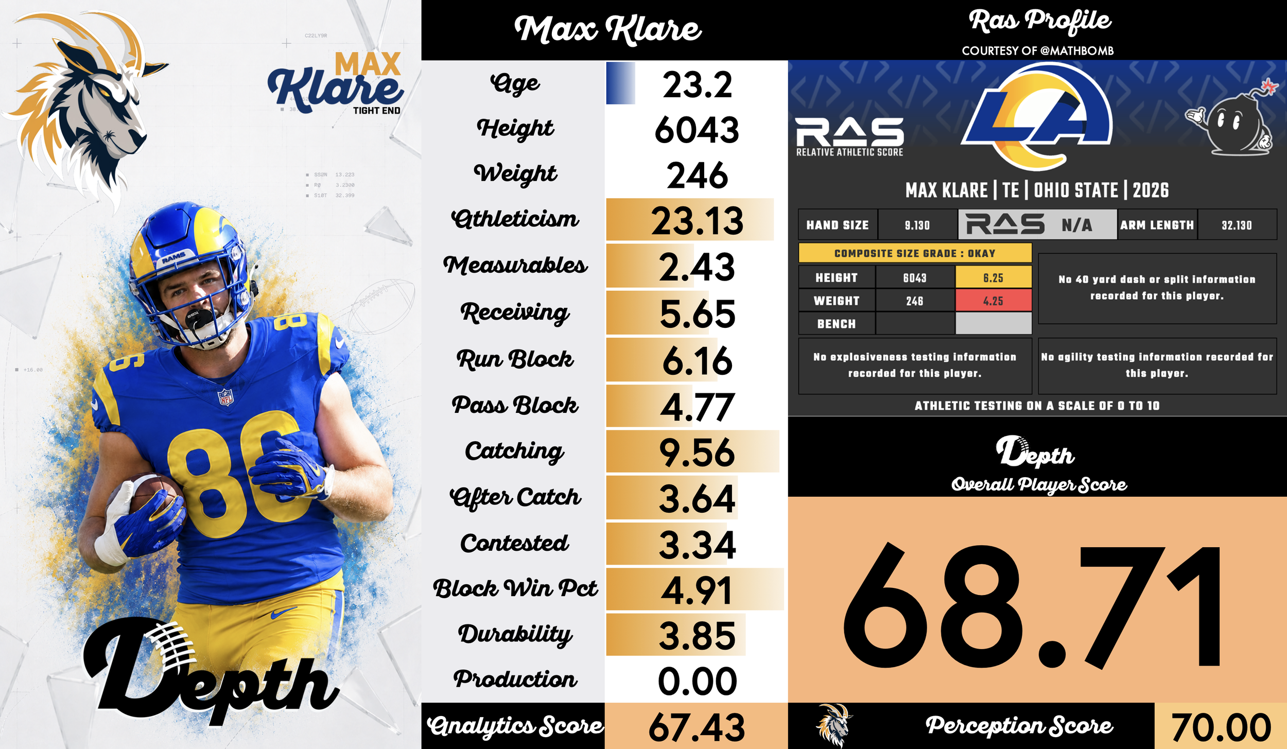 Max Klare Player Profile