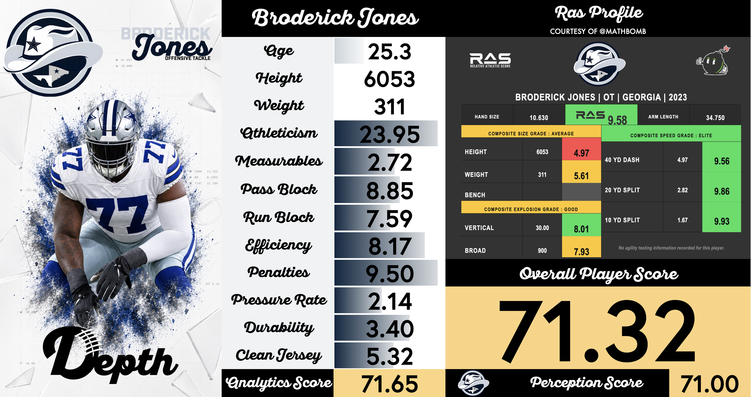 Broderick Jones Player Profile