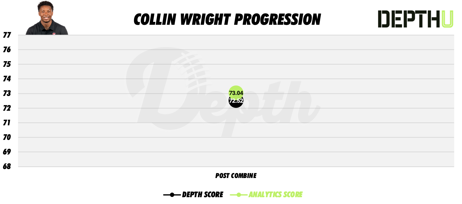 Collin Wright Player Progression