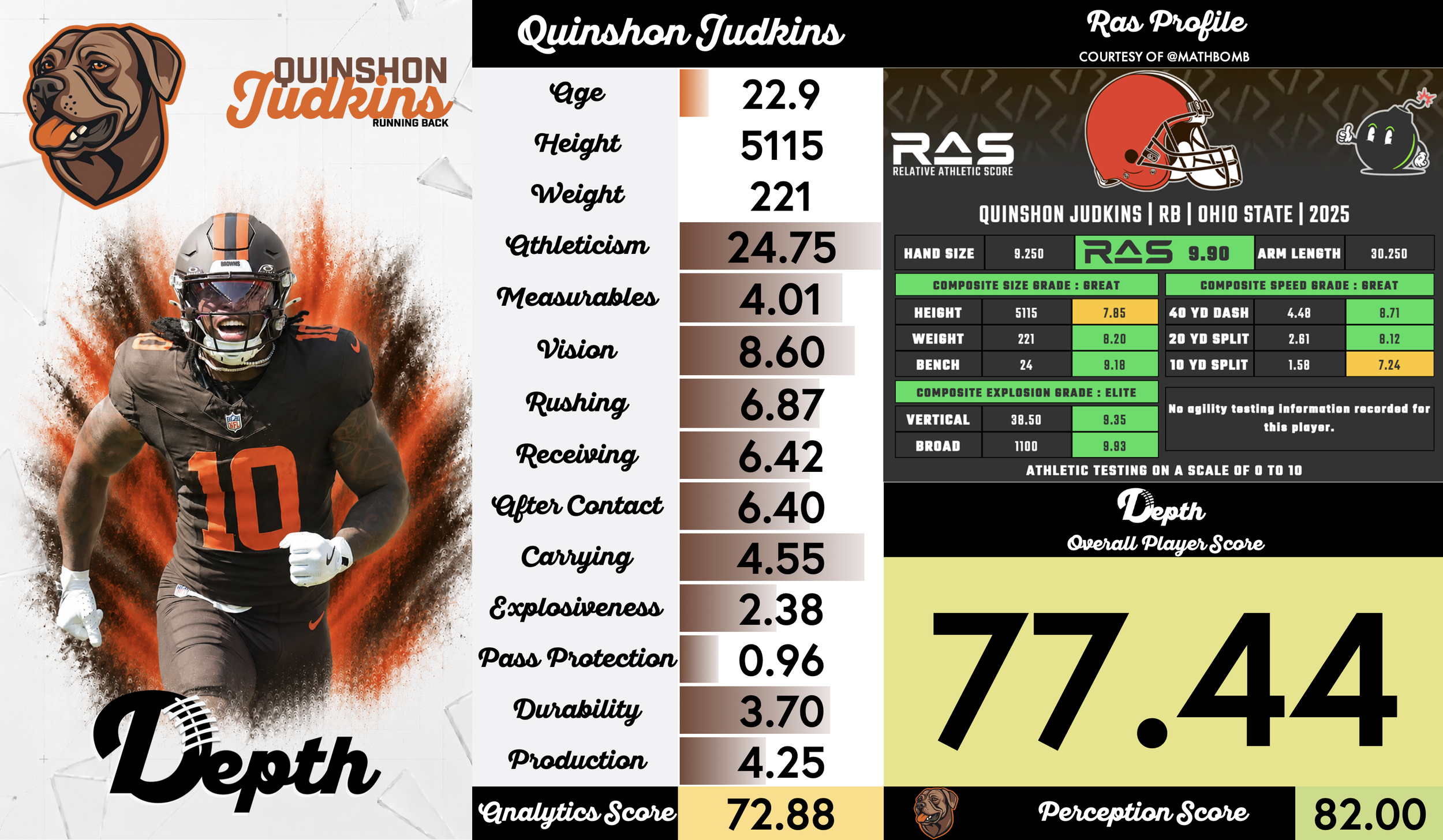 Quinshon Judkins Player Profile
