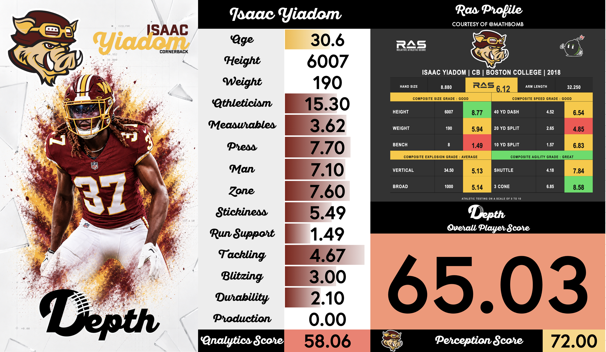 Isaac Yiadom Player Profile