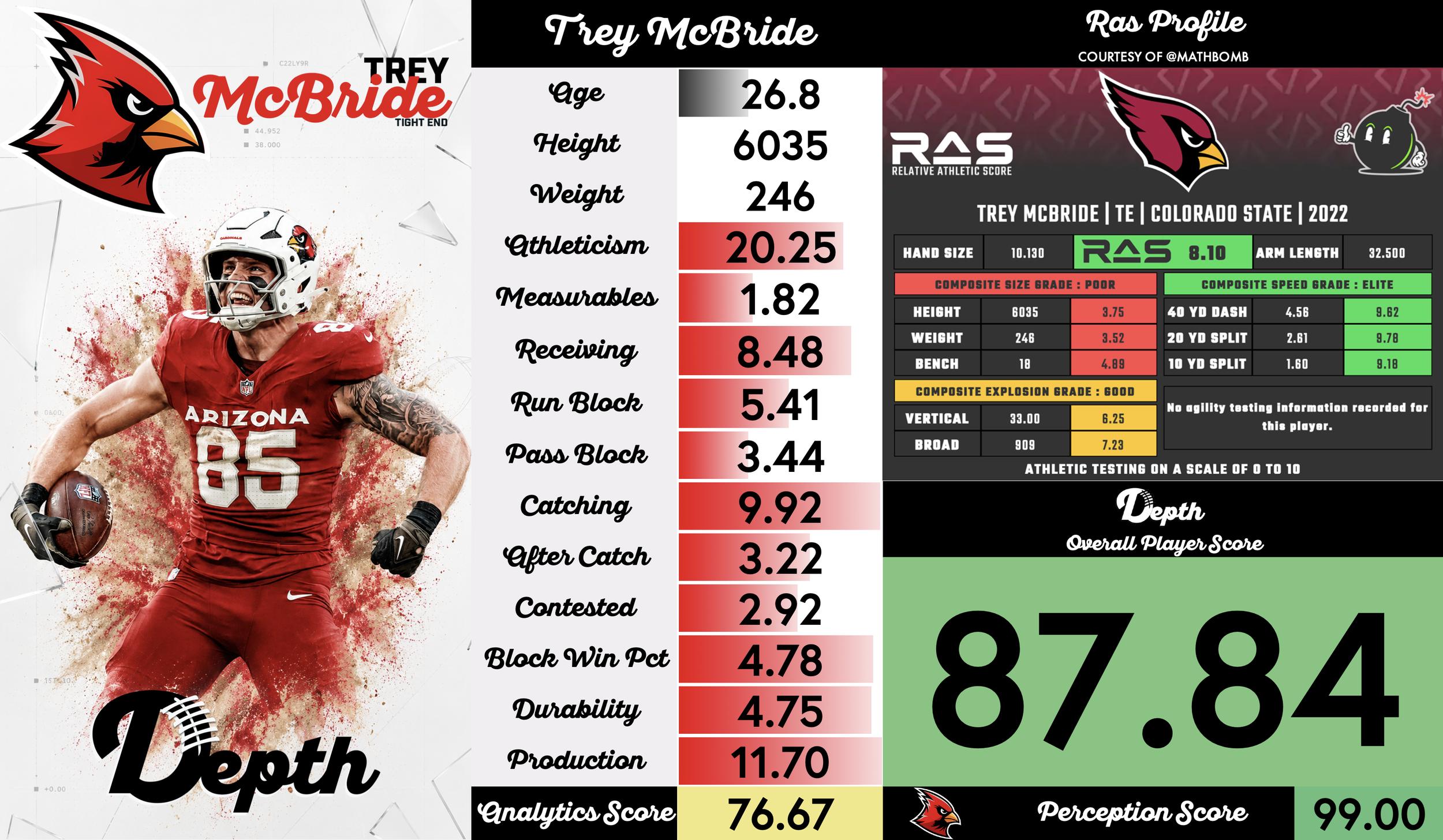 Trey McBride Player Profile