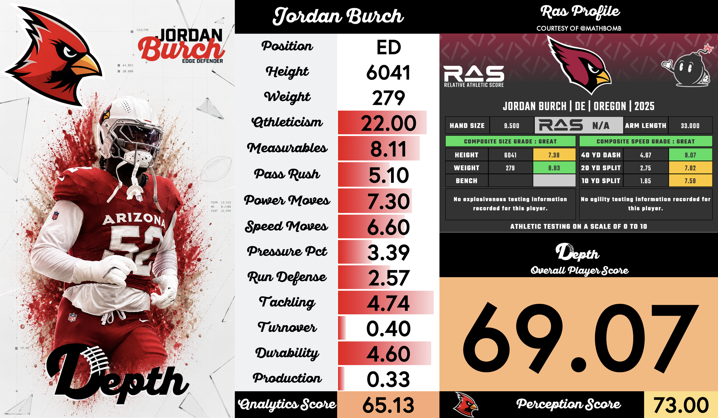 Jordan Burch Player Profile