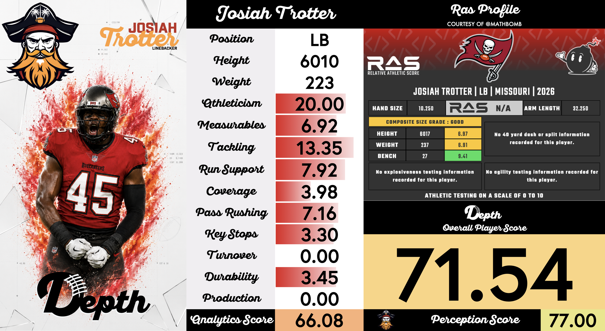 Josiah Trotter Player Profile