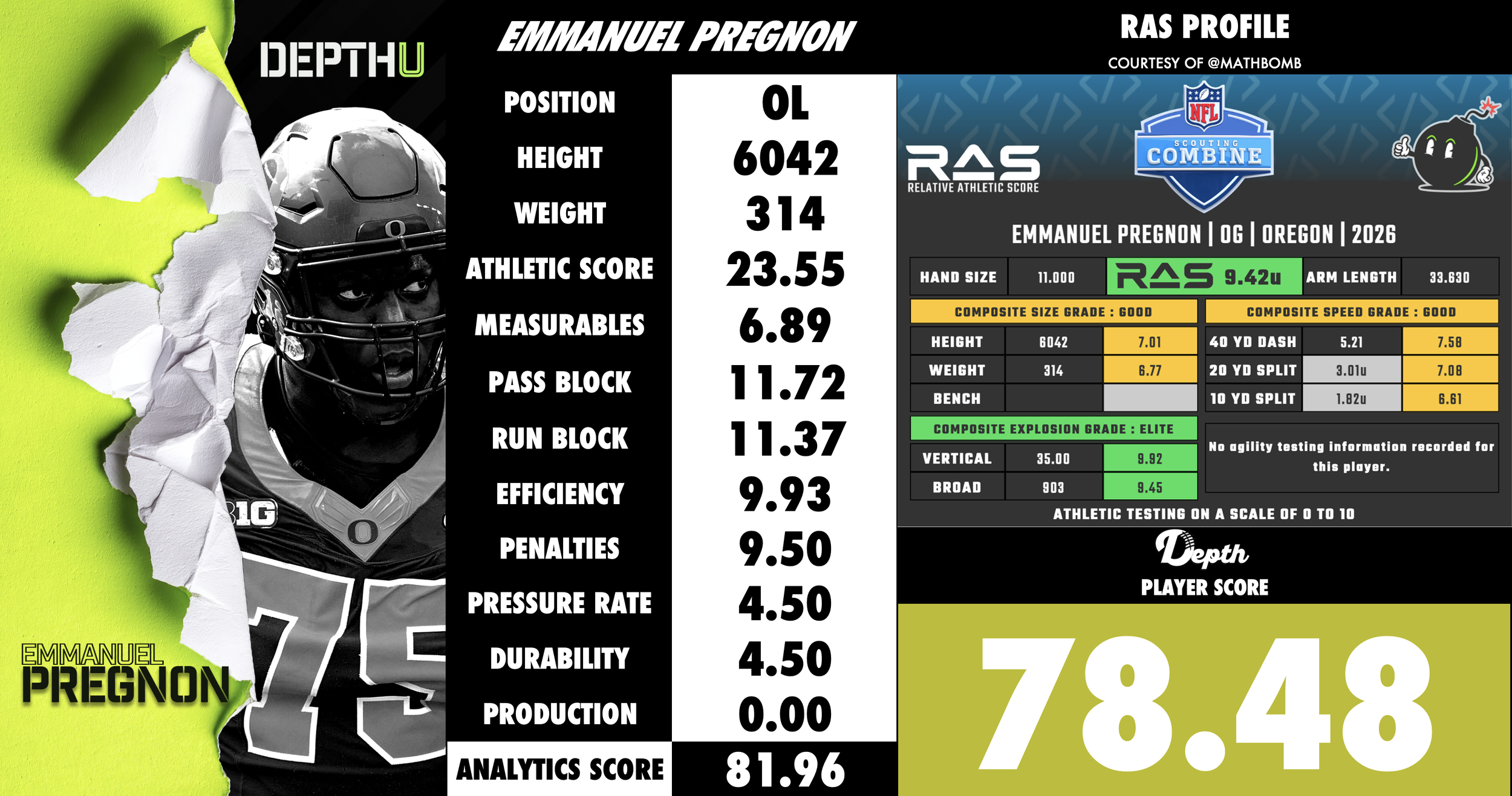 Emmanuel Pregnon Player Profile