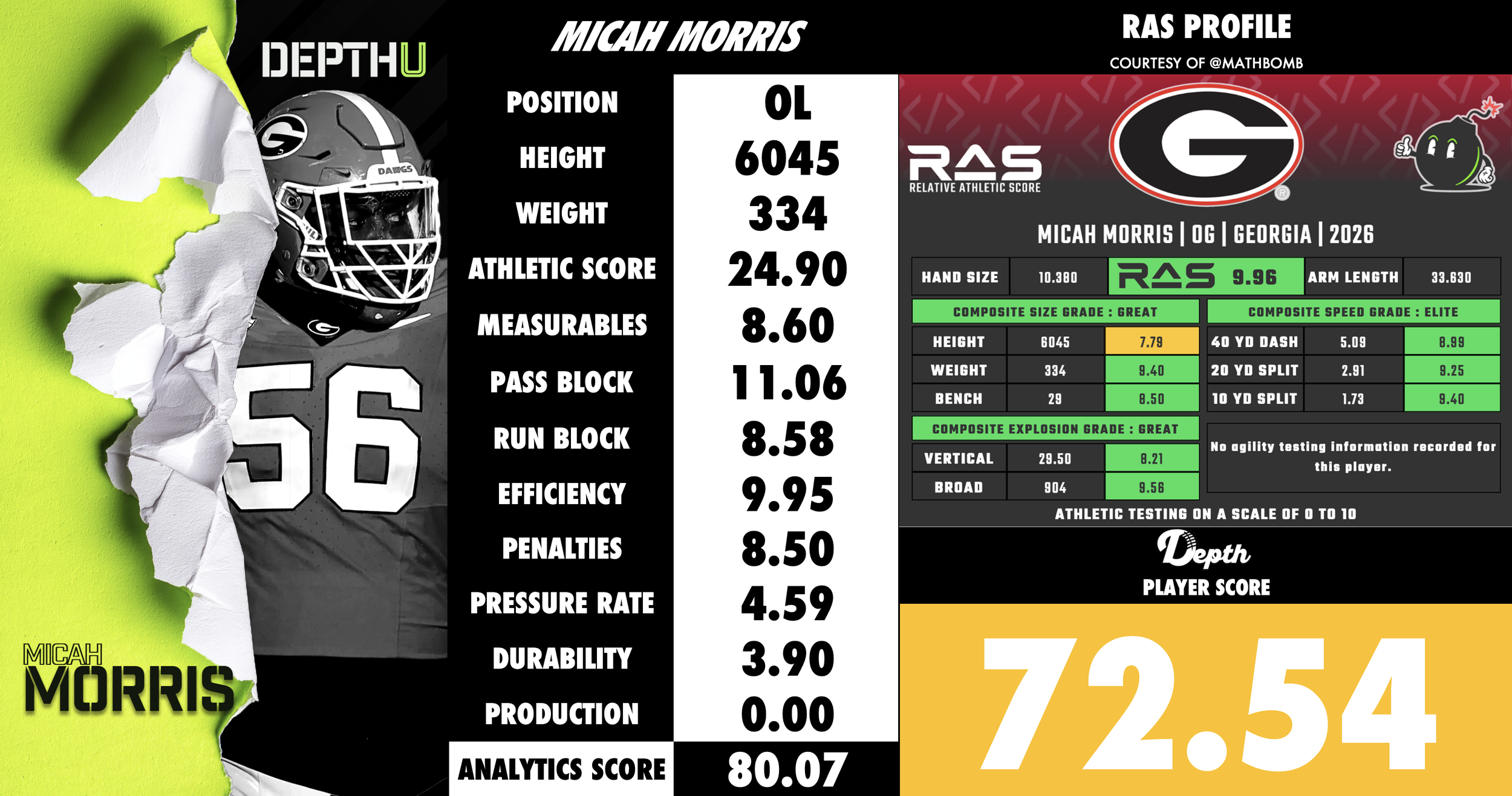 Micah Morris Player Profile