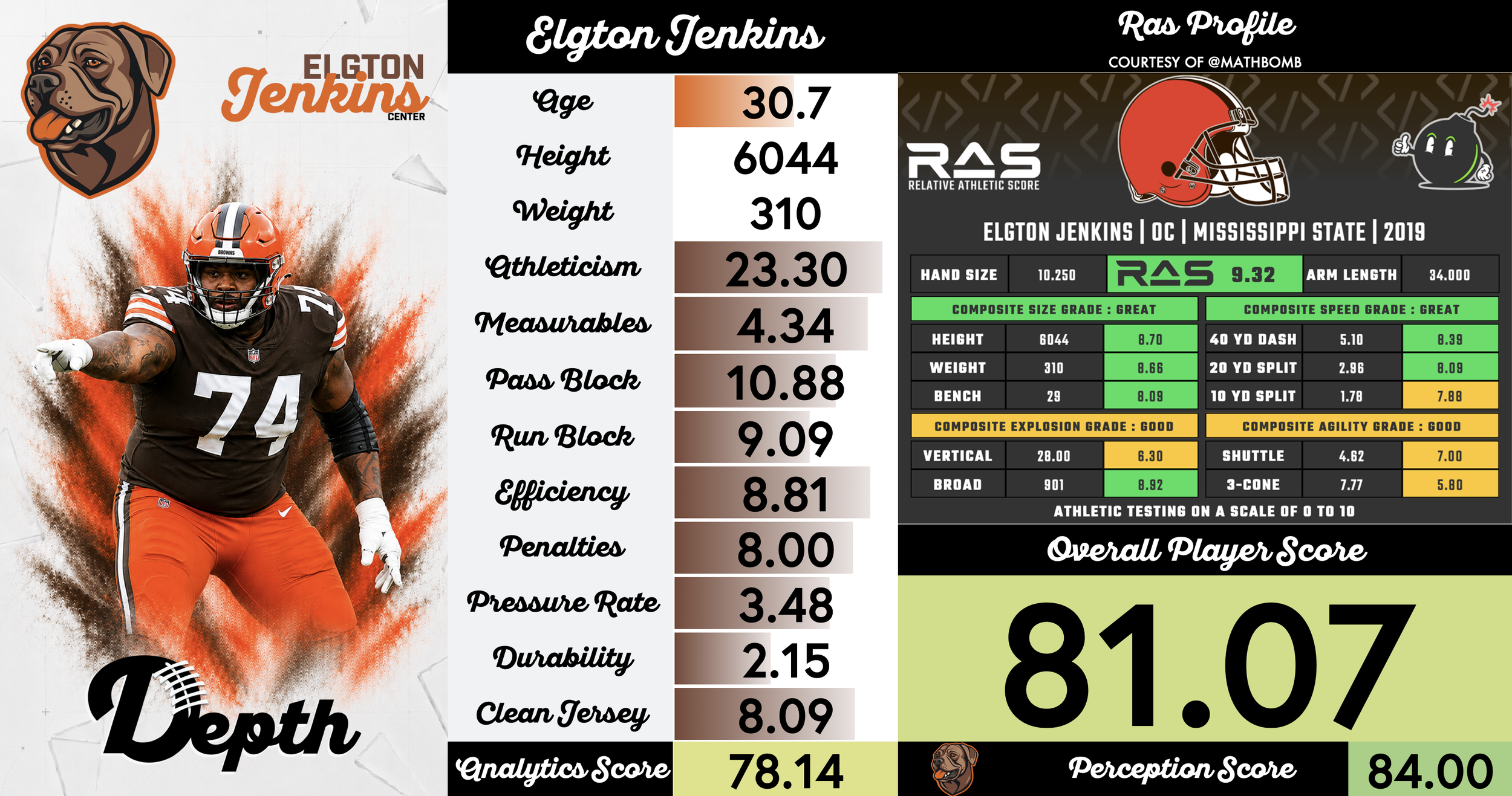 Elgton Jenkins Player Profile