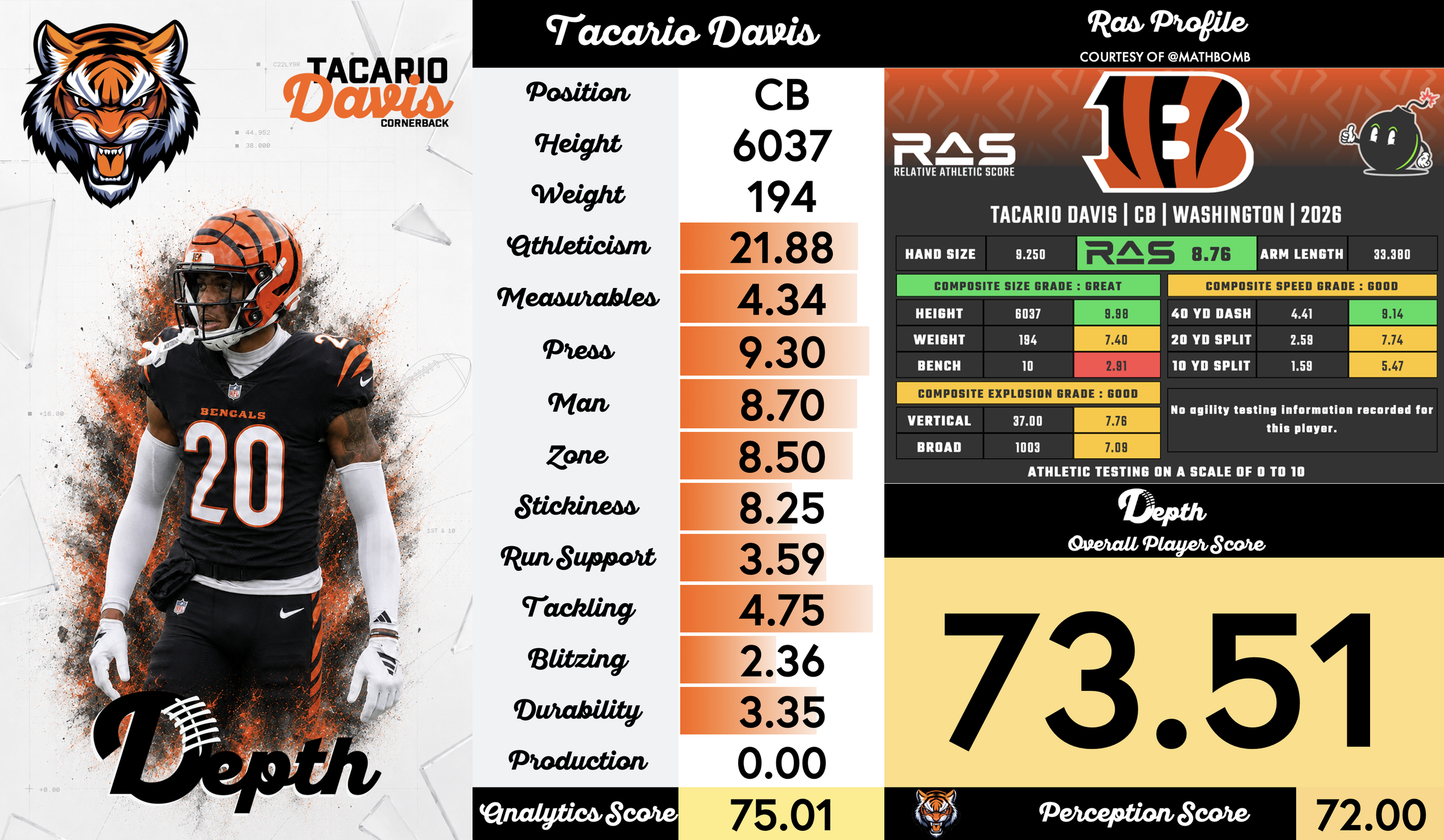 Tacario Davis Player Profile