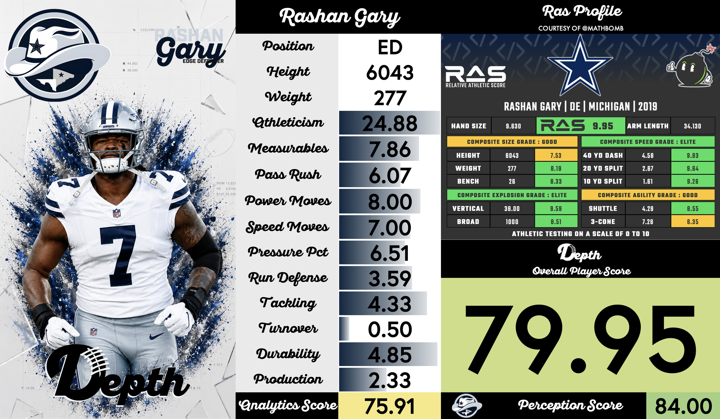 Rashan Gary Player Profile