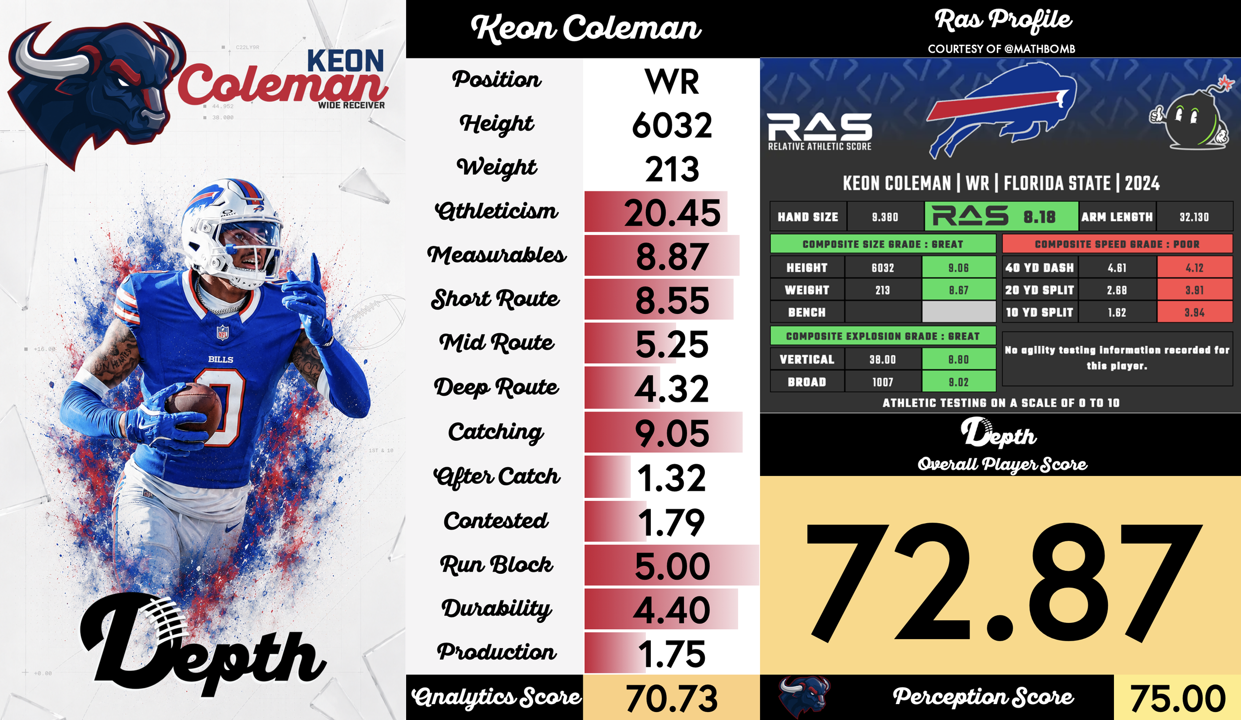 Keon Coleman Player Profile