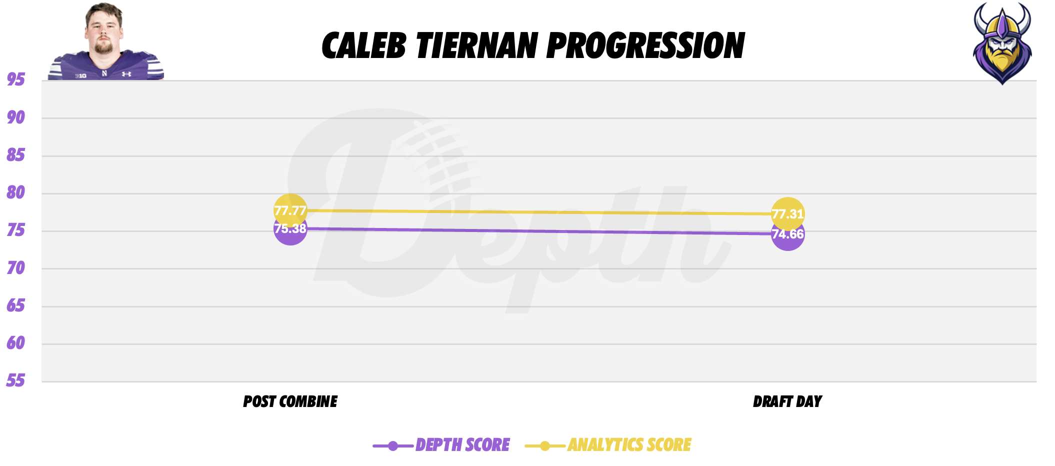 Caleb Tiernan Player Progression