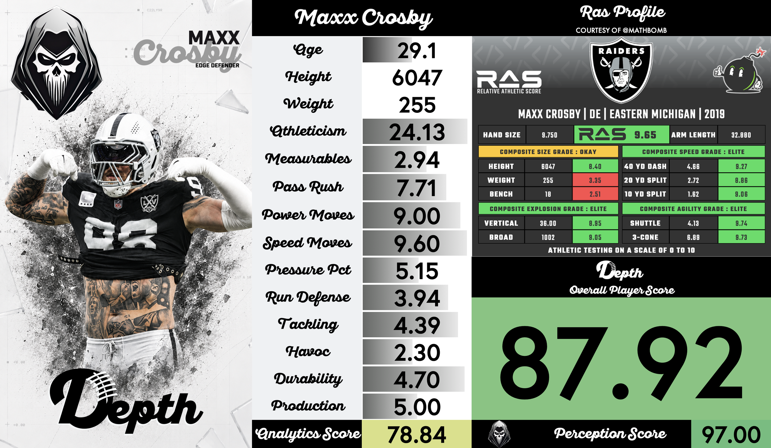 Maxx Crosby Player Progression